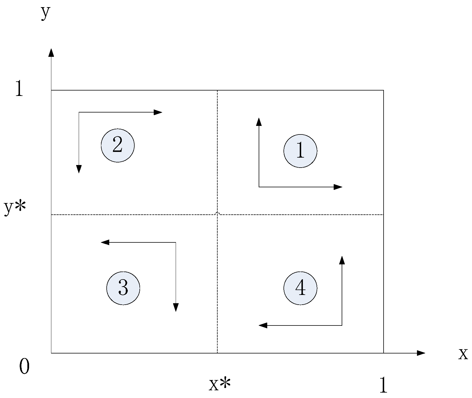 Energies 15 02895 g004 550
