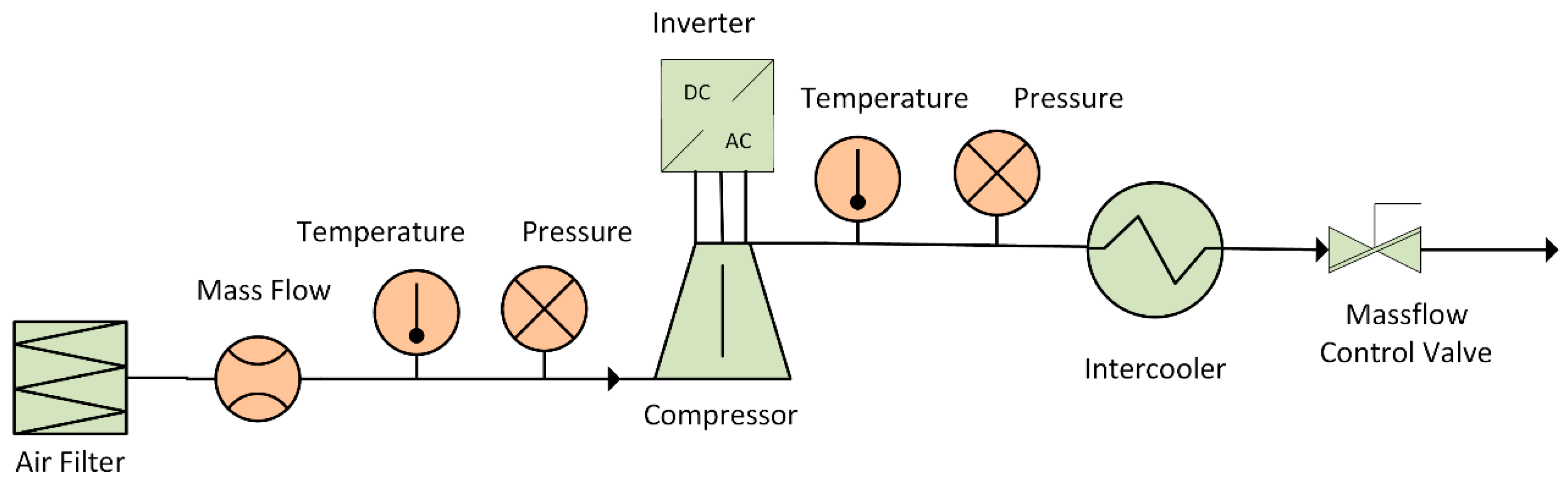 Energies 15 02896 g001 550