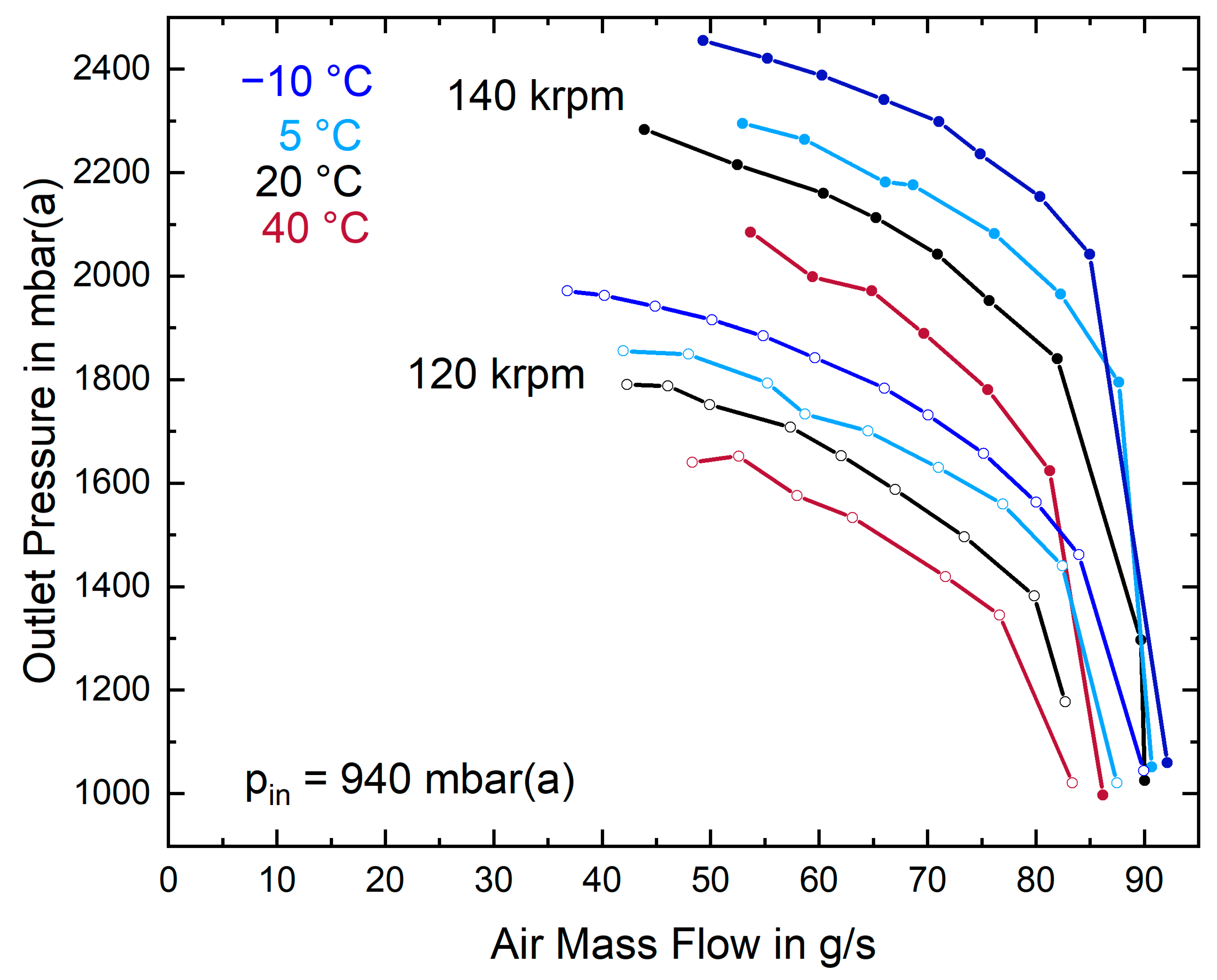 Energies 15 02896 g003 550