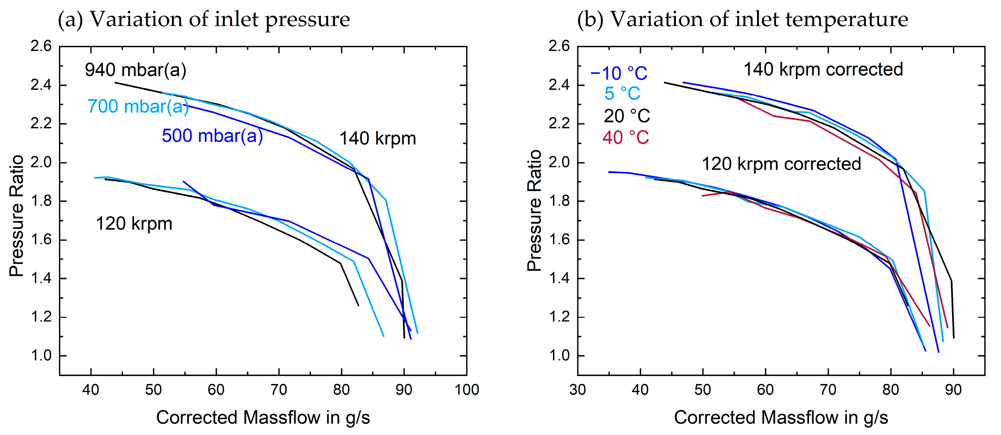 Energies 15 02896 g004 550
