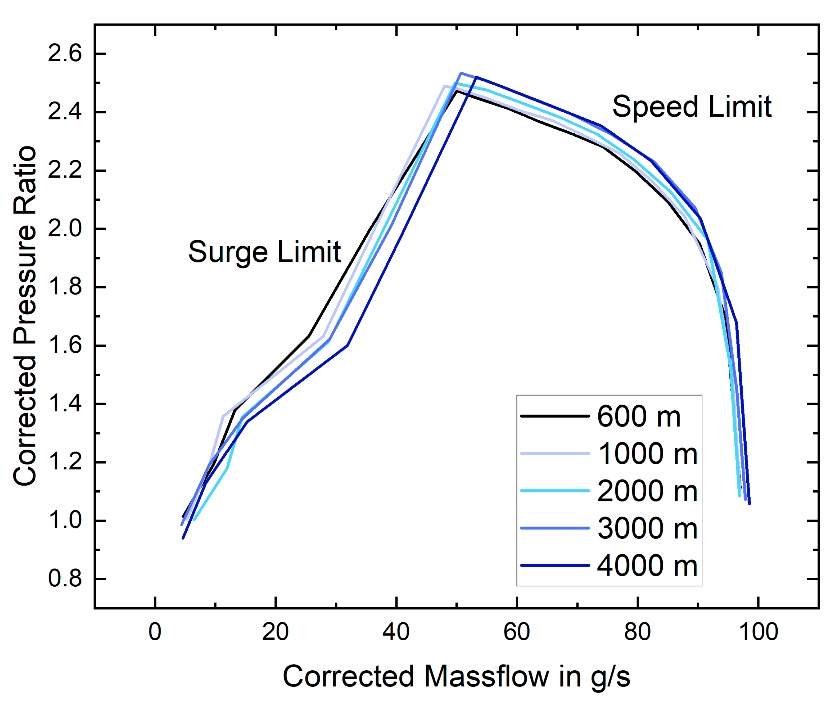 Energies 15 02896 g005 550