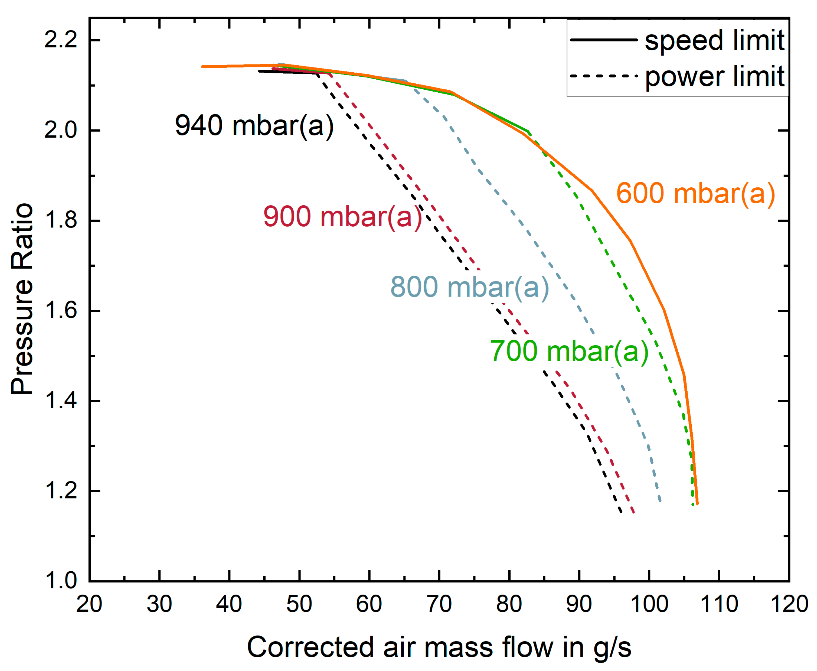 Energies 15 02896 g006 550