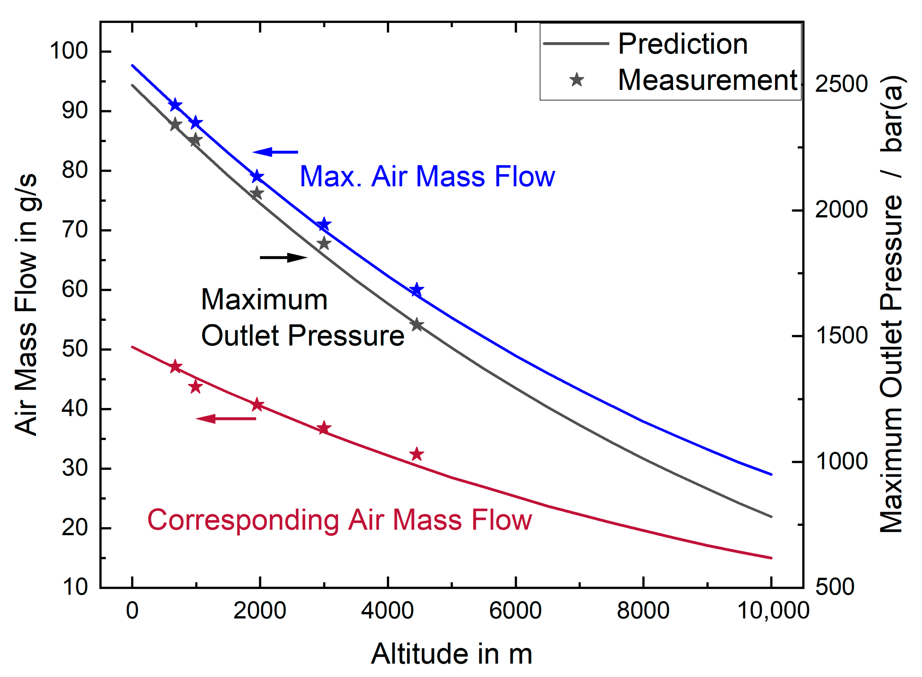Energies 15 02896 g007 550