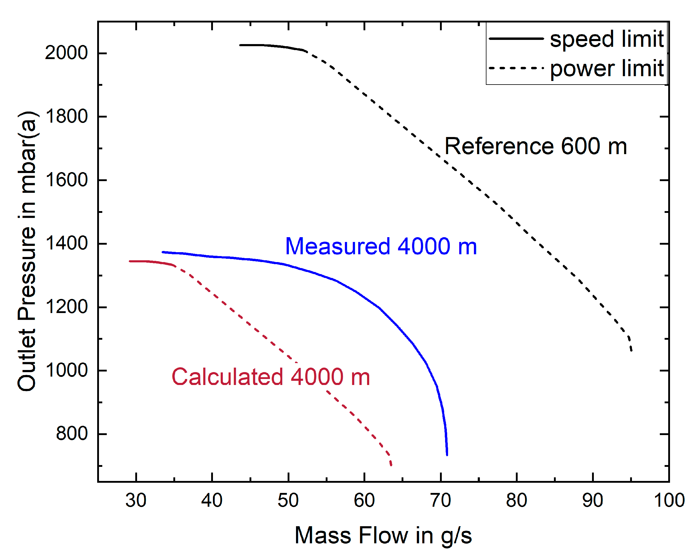Energies 15 02896 g008 550