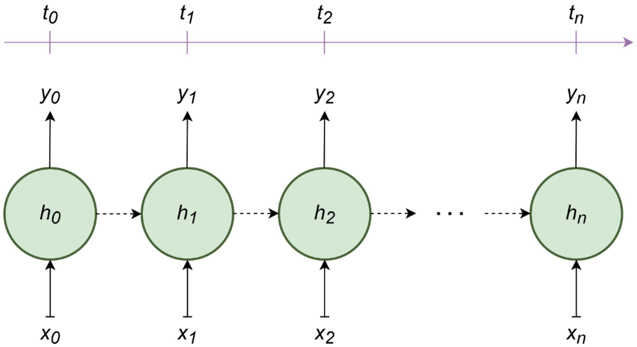 Energies 15 02898 g001 550