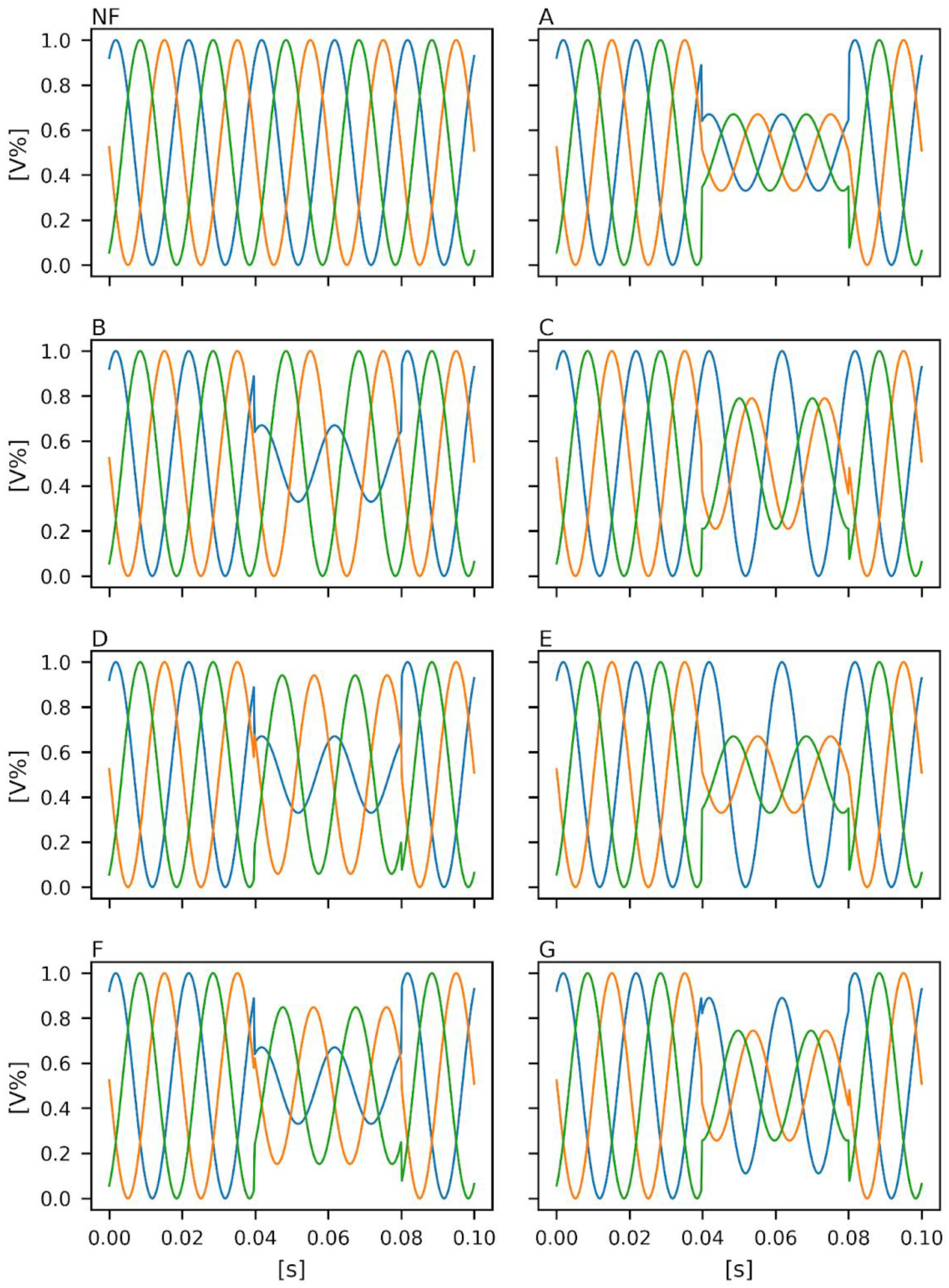 Energies 15 02898 g004 550