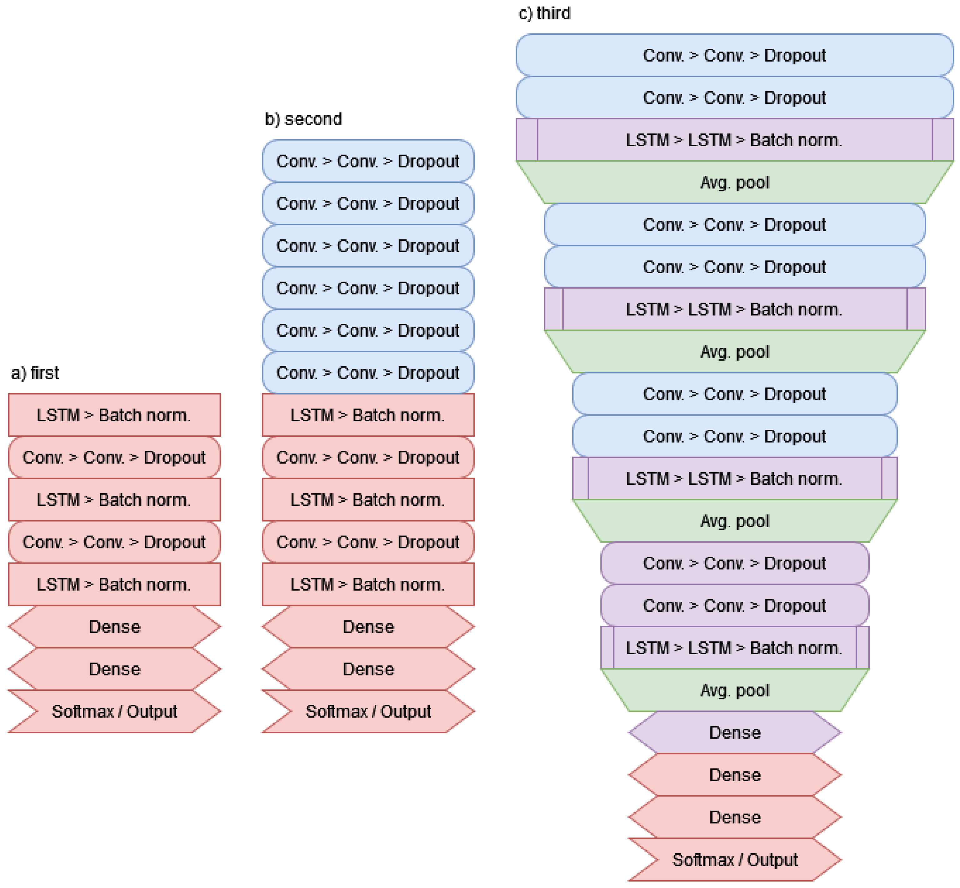 Energies 15 02898 g005 550