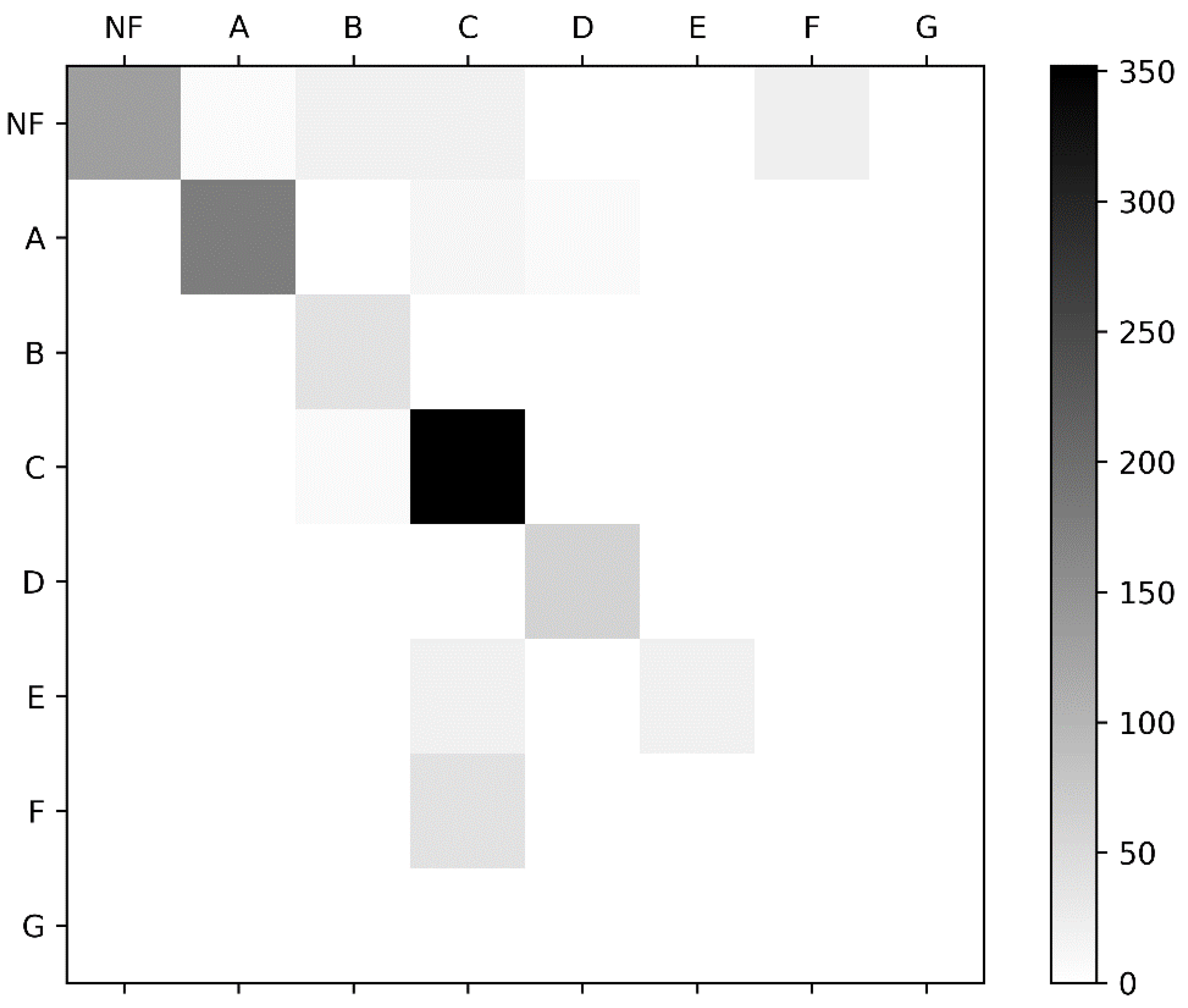 Energies 15 02898 g006 550