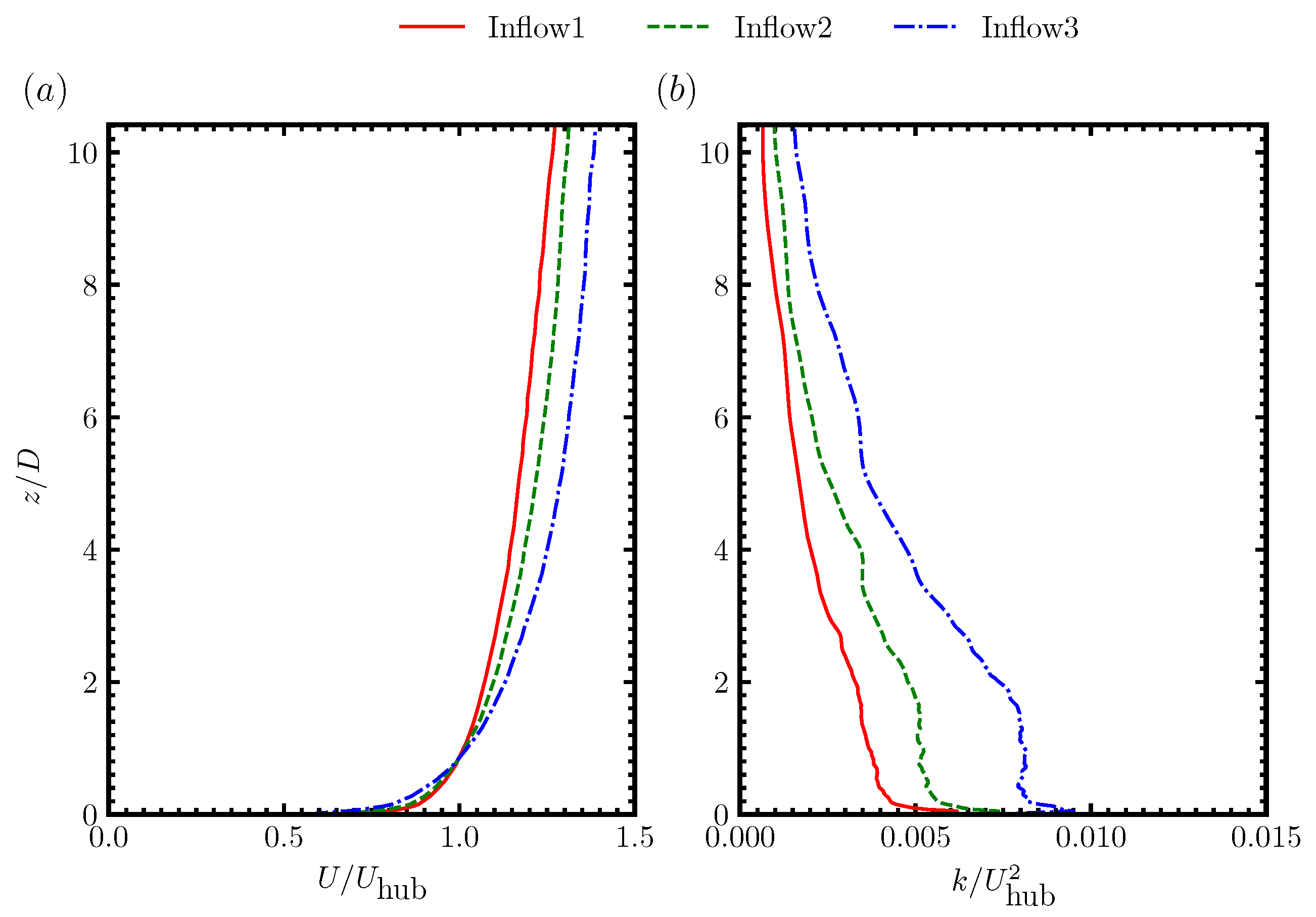 Energies 15 02899 g002