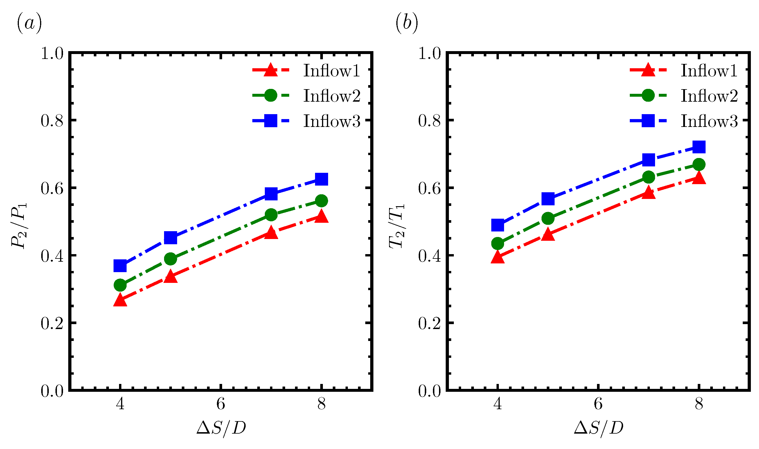 Energies 15 02899 g003