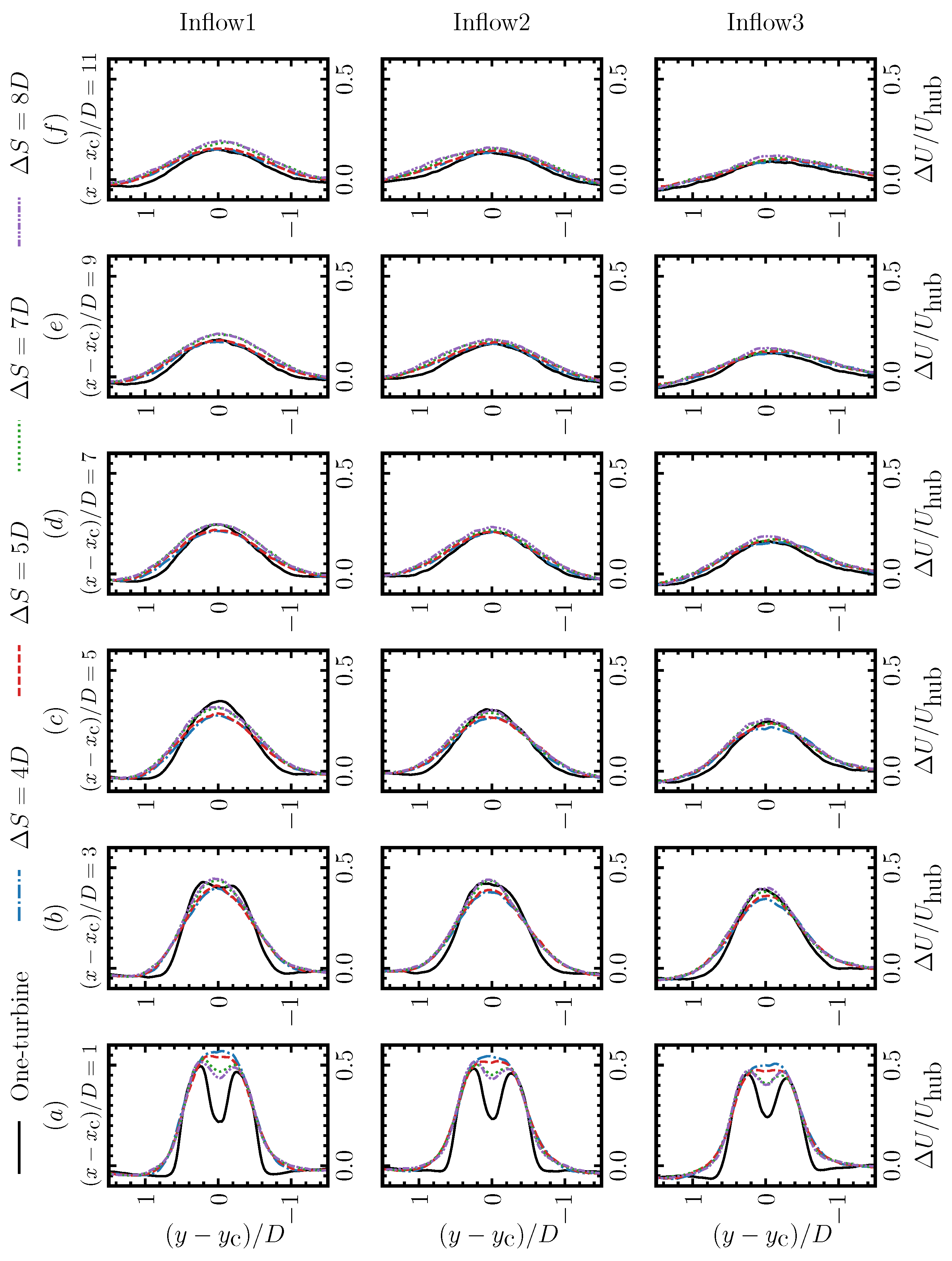 Energies 15 02899 g006