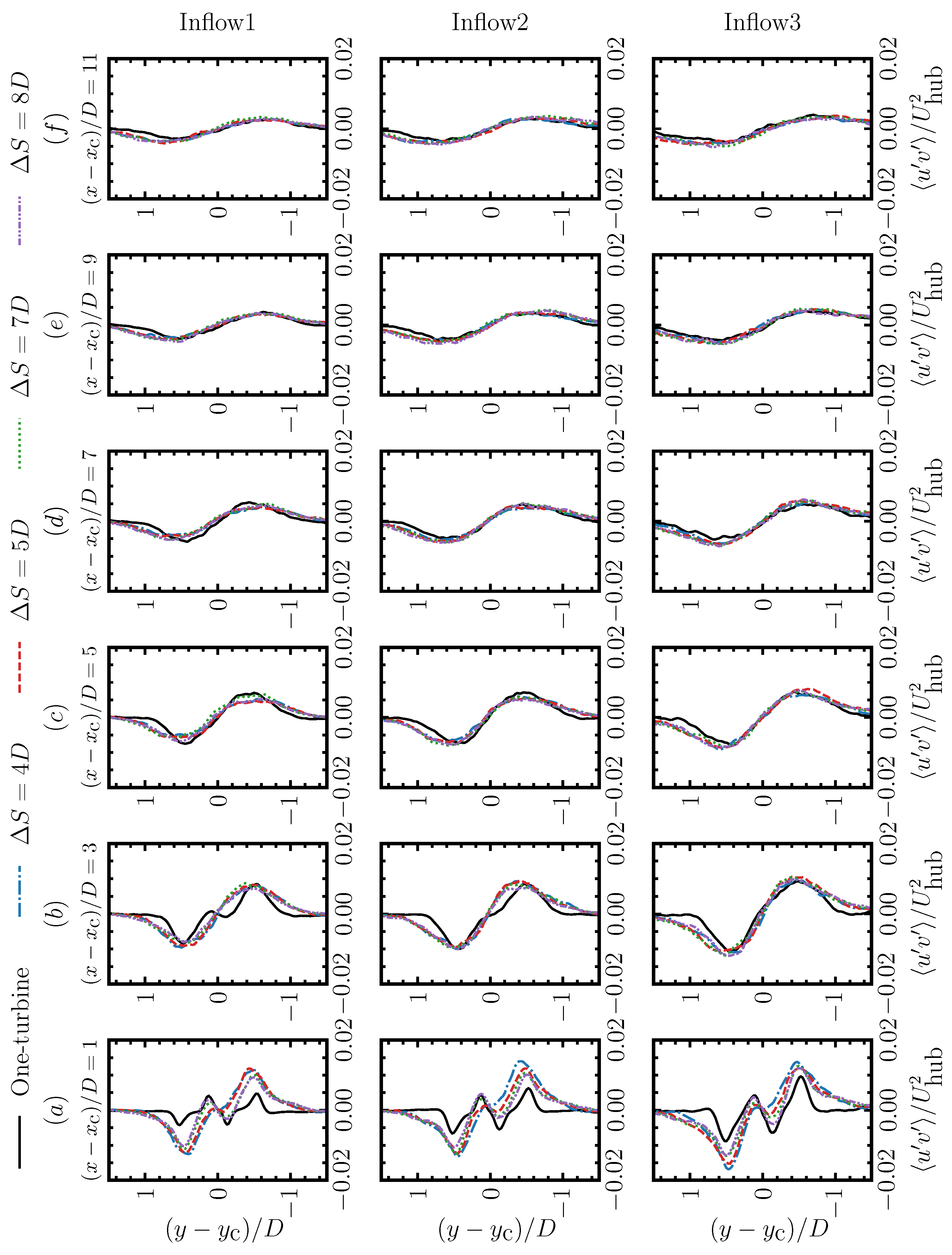 Energies 15 02899 g007