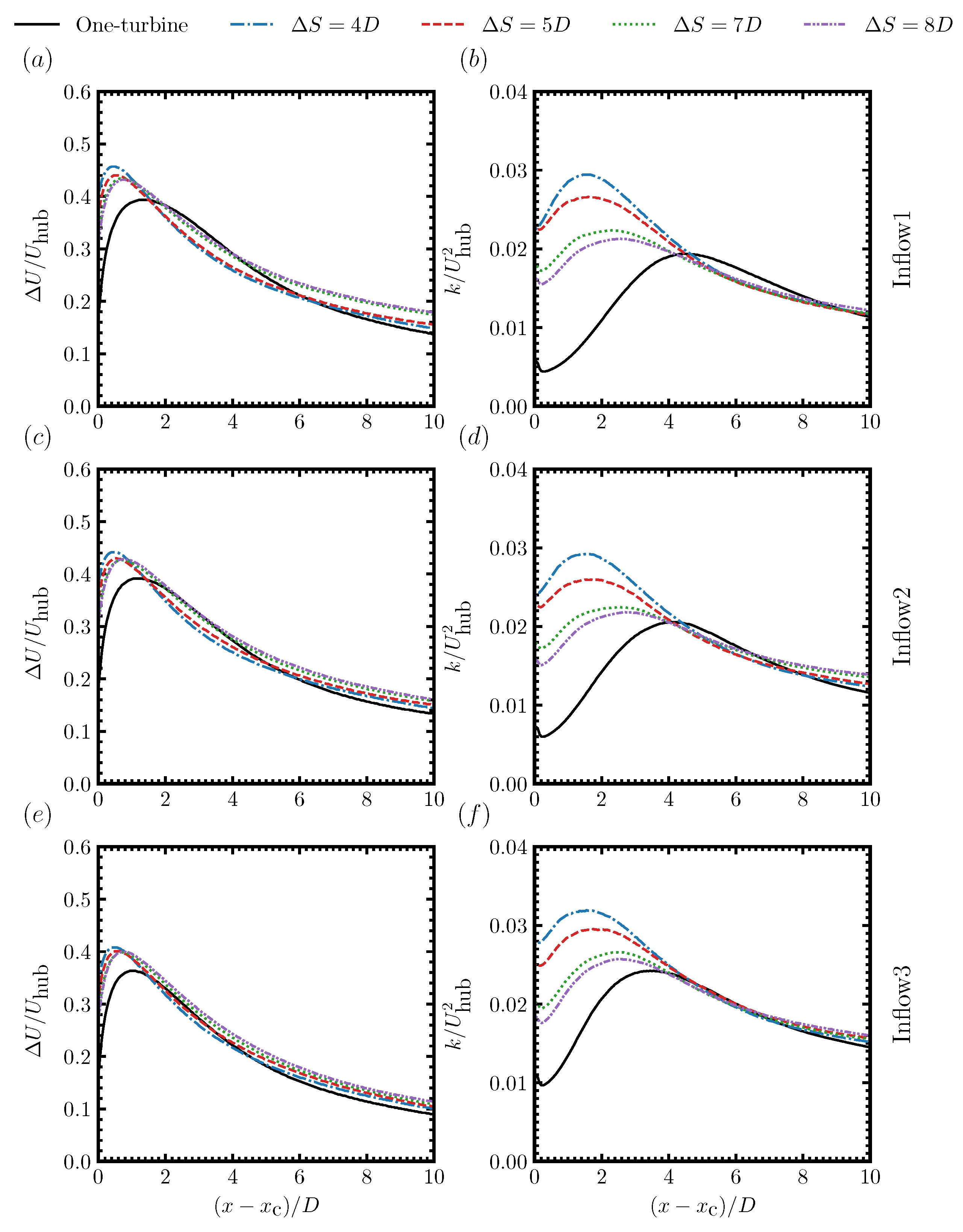 Energies 15 02899 g009
