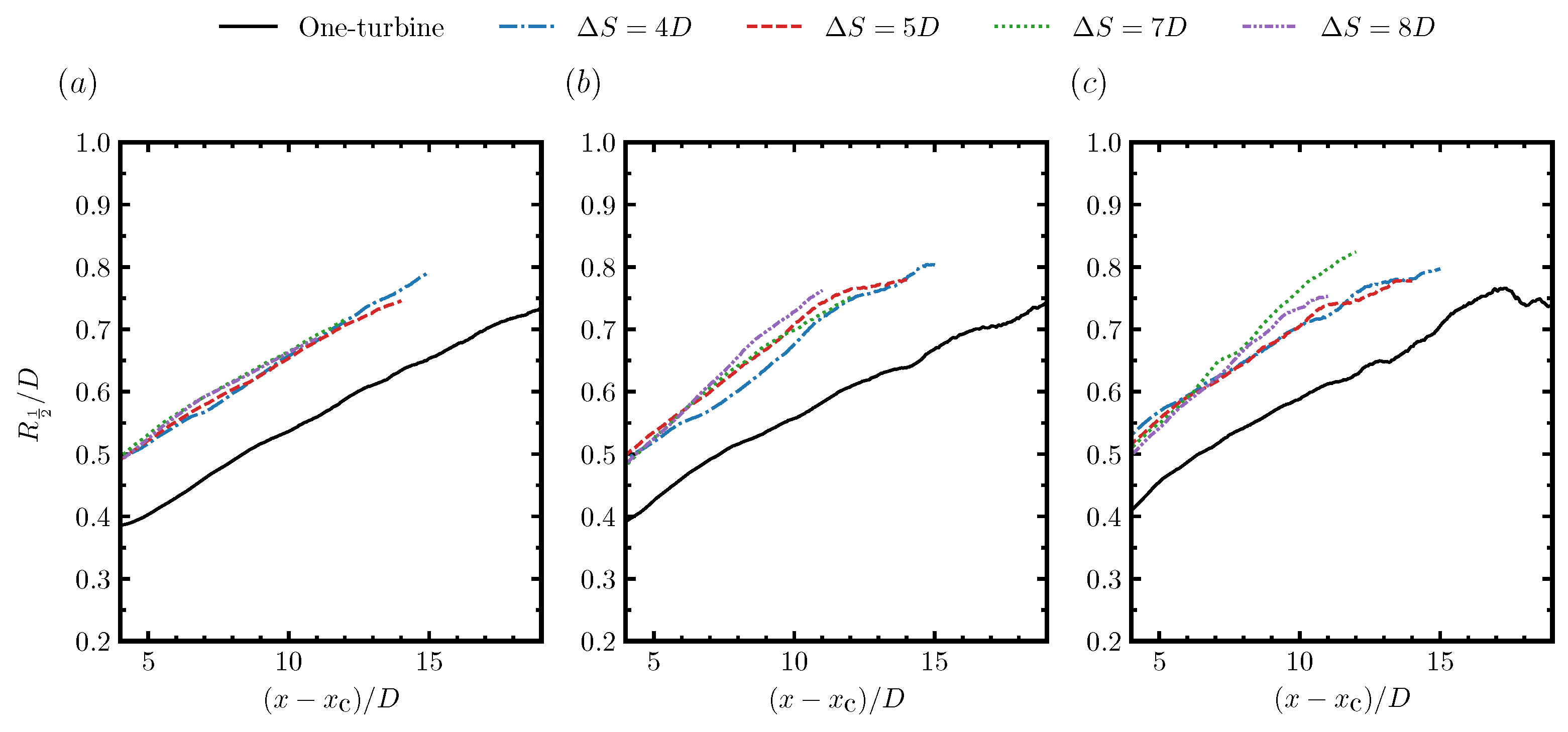 Energies 15 02899 g010