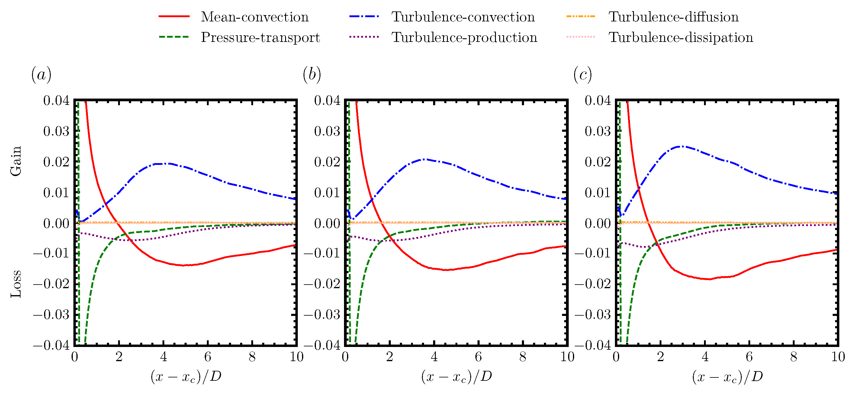 Energies 15 02899 g011