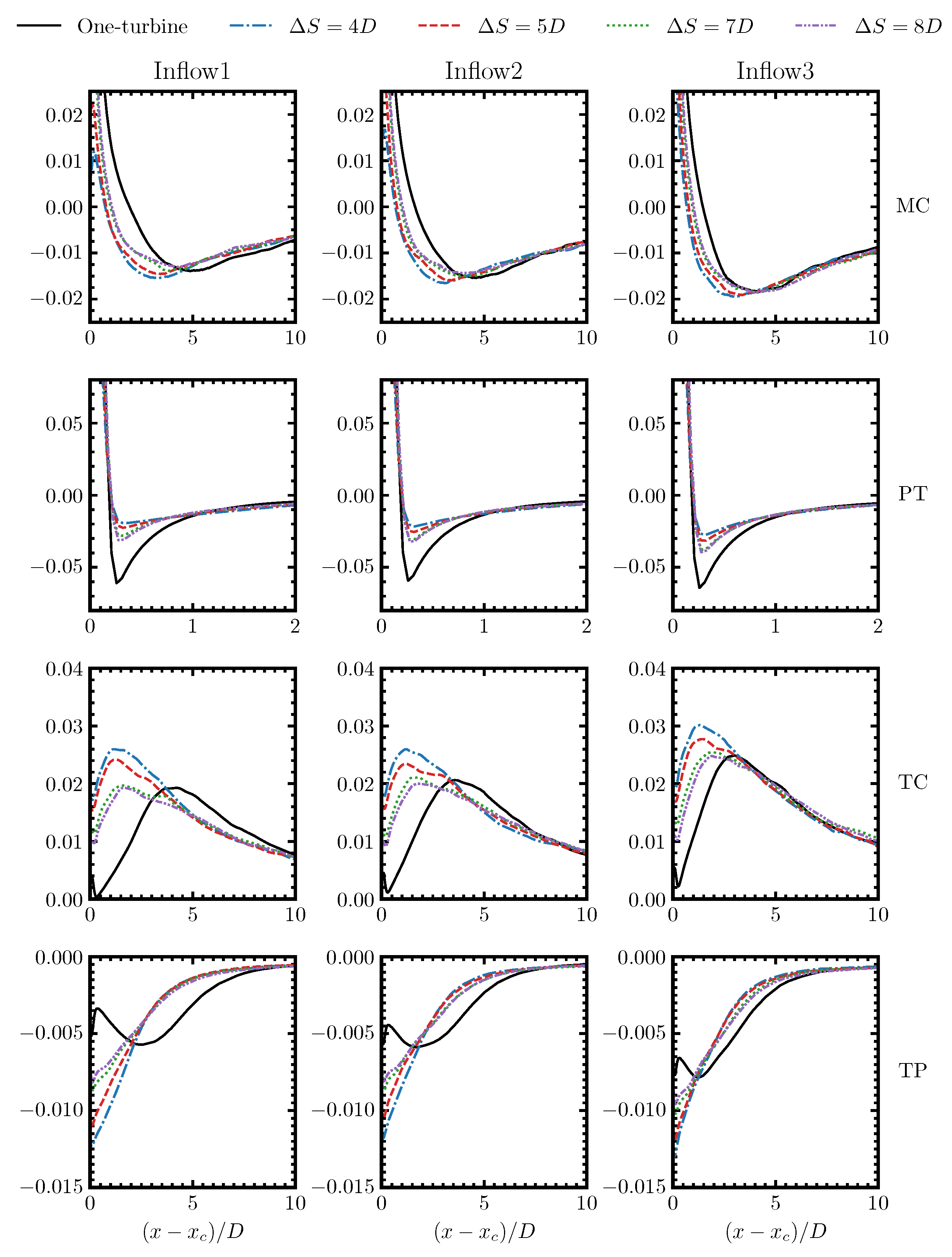 Energies 15 02899 g012