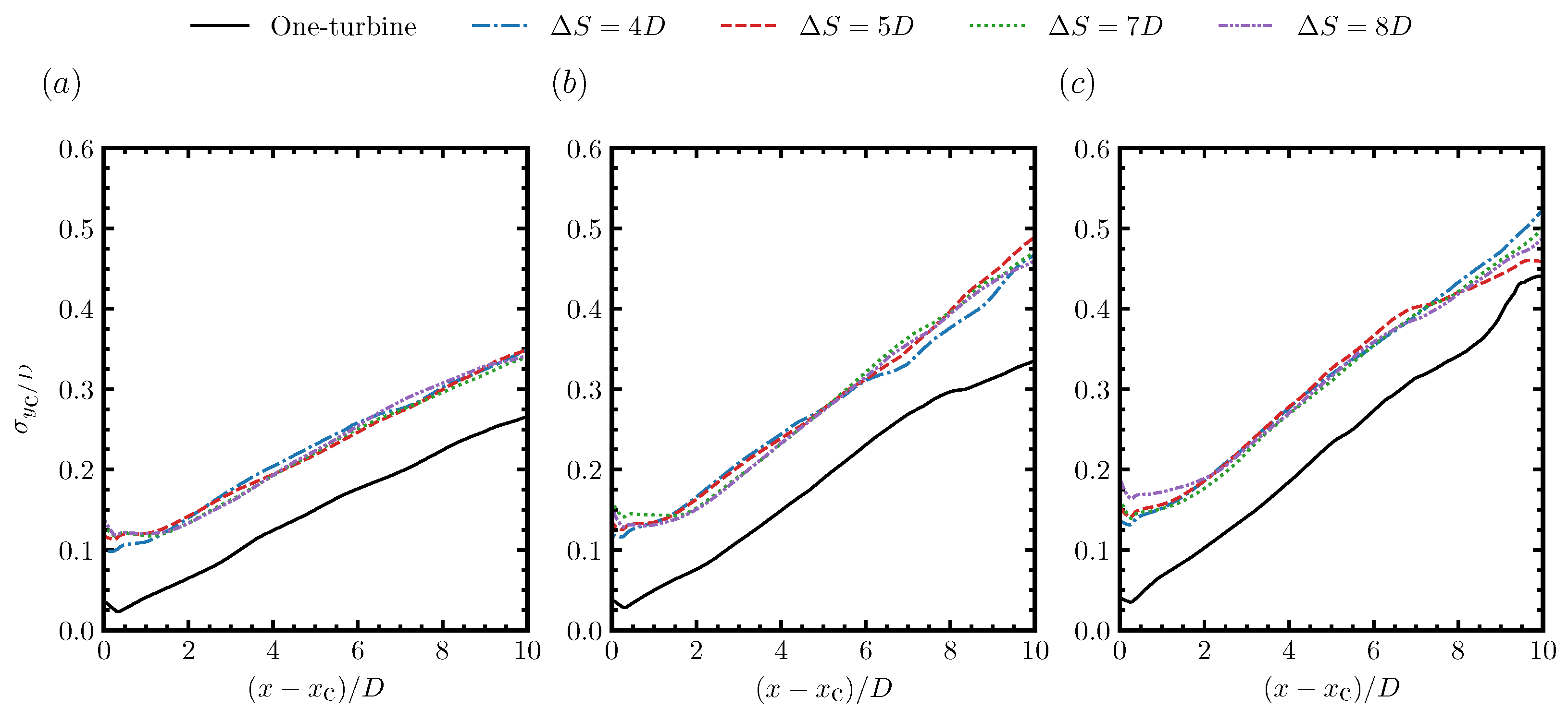 Energies 15 02899 g013