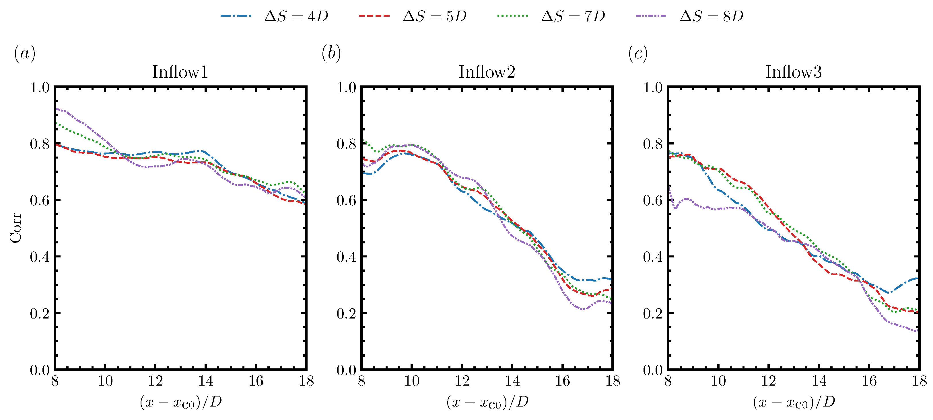Energies 15 02899 g014