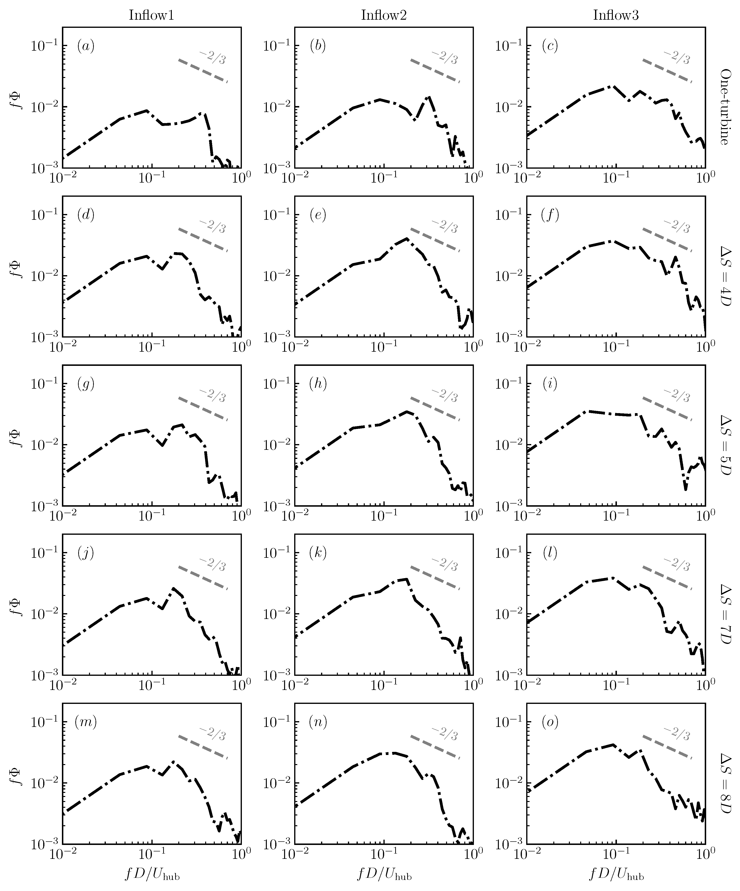 Energies 15 02899 g015