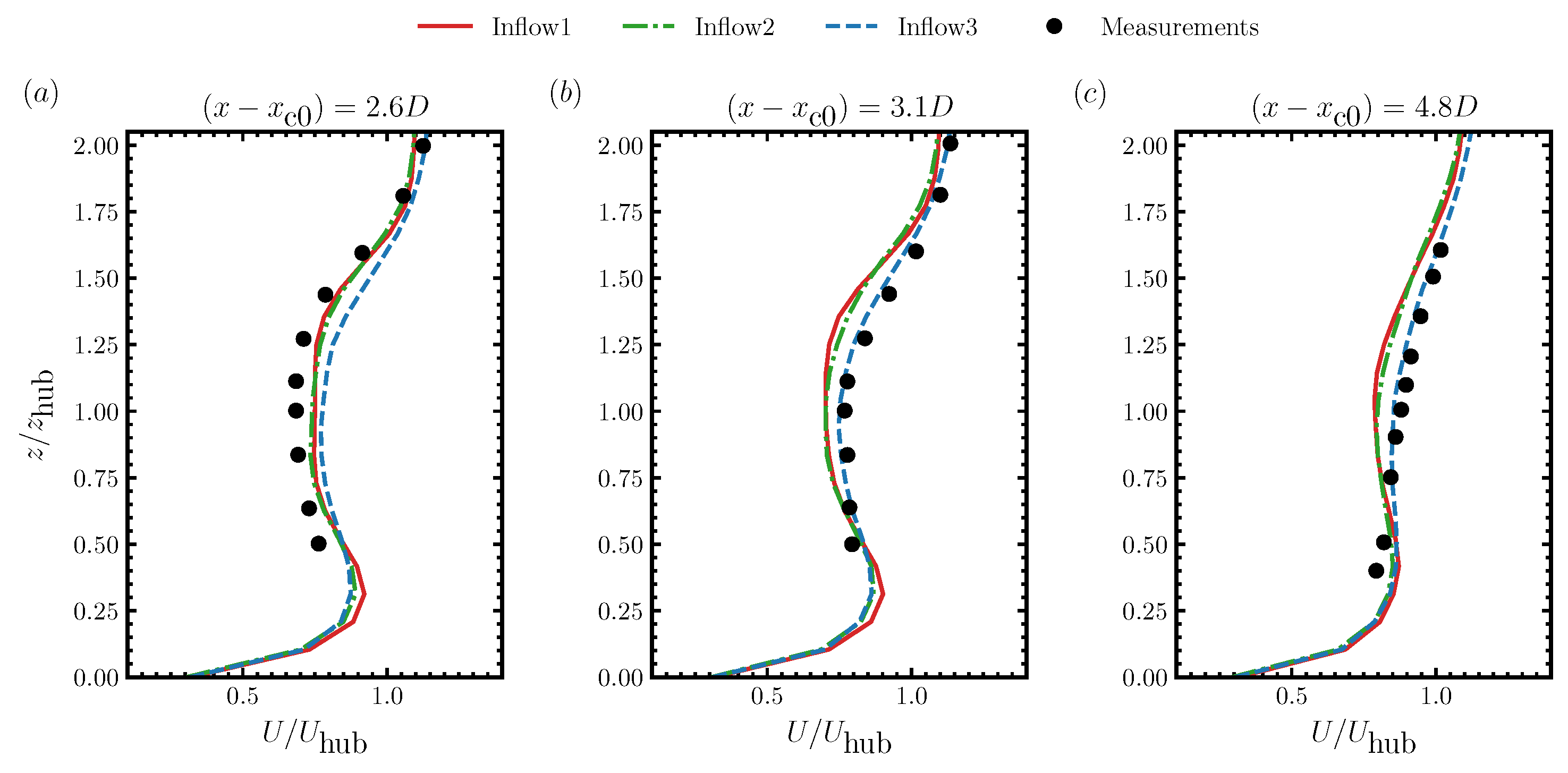 Energies 15 02899 g0a1