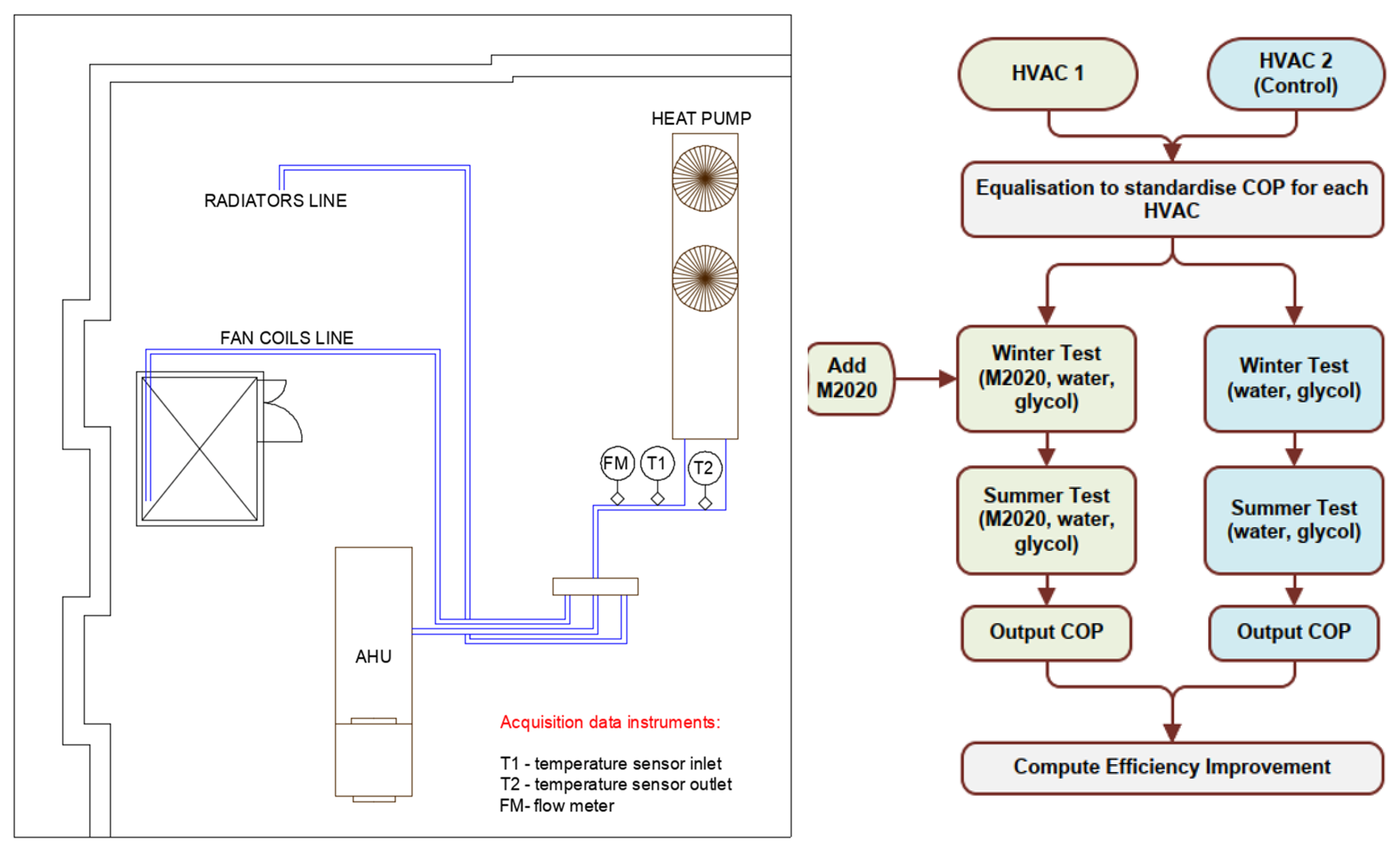Energies 15 02902 g004