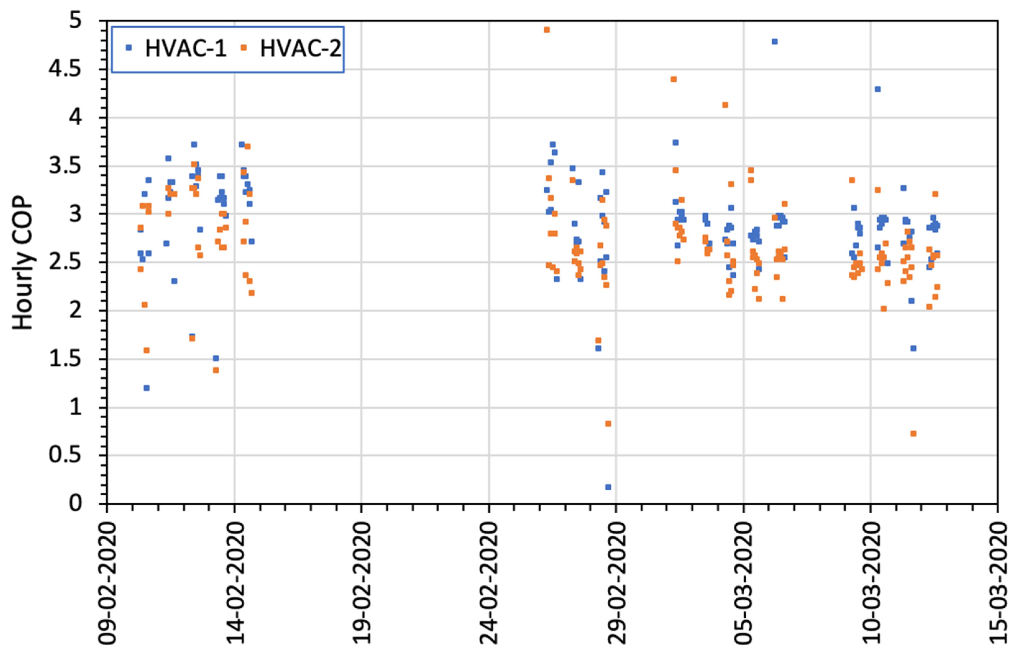 Energies 15 02902 g005