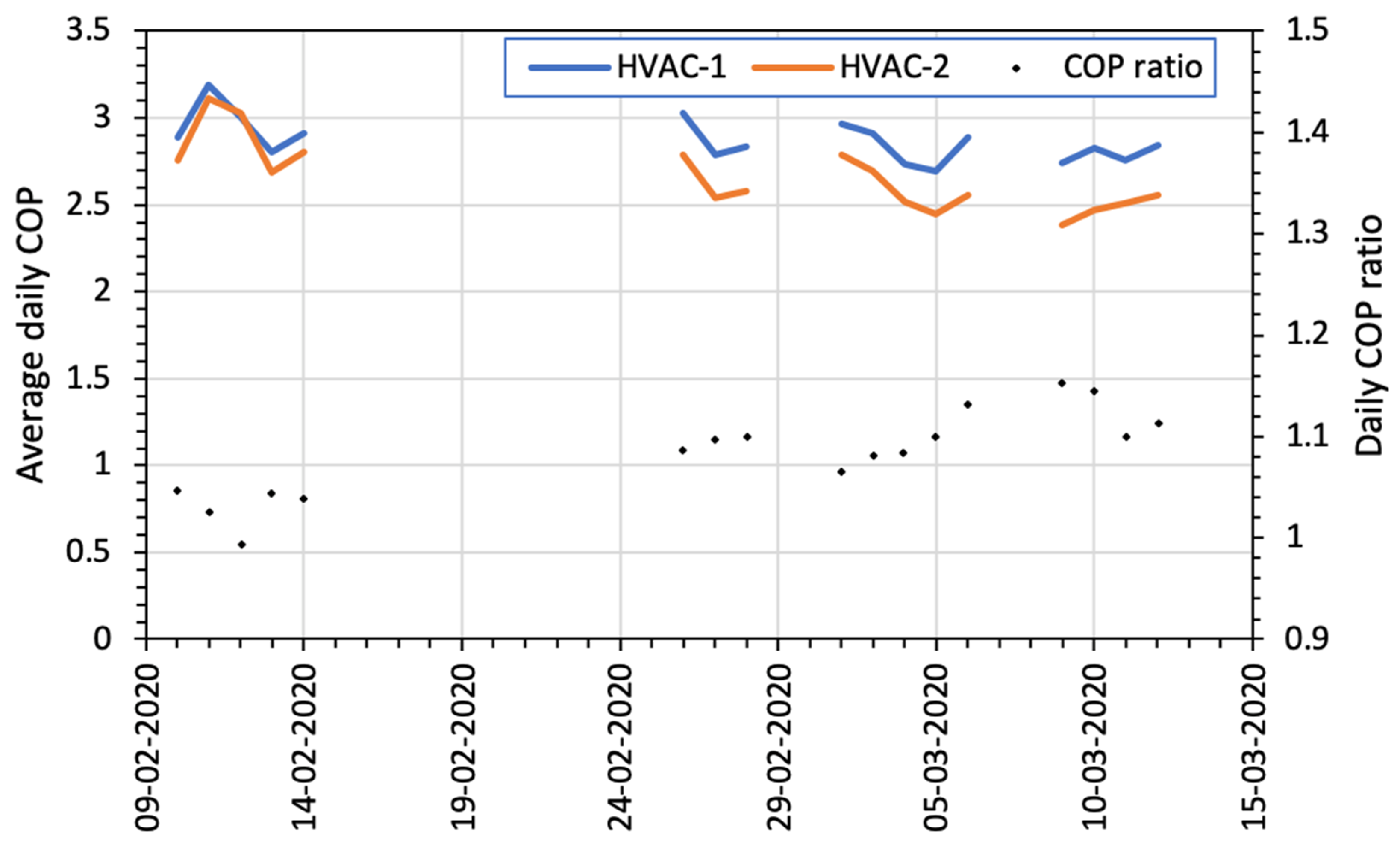 Energies 15 02902 g006