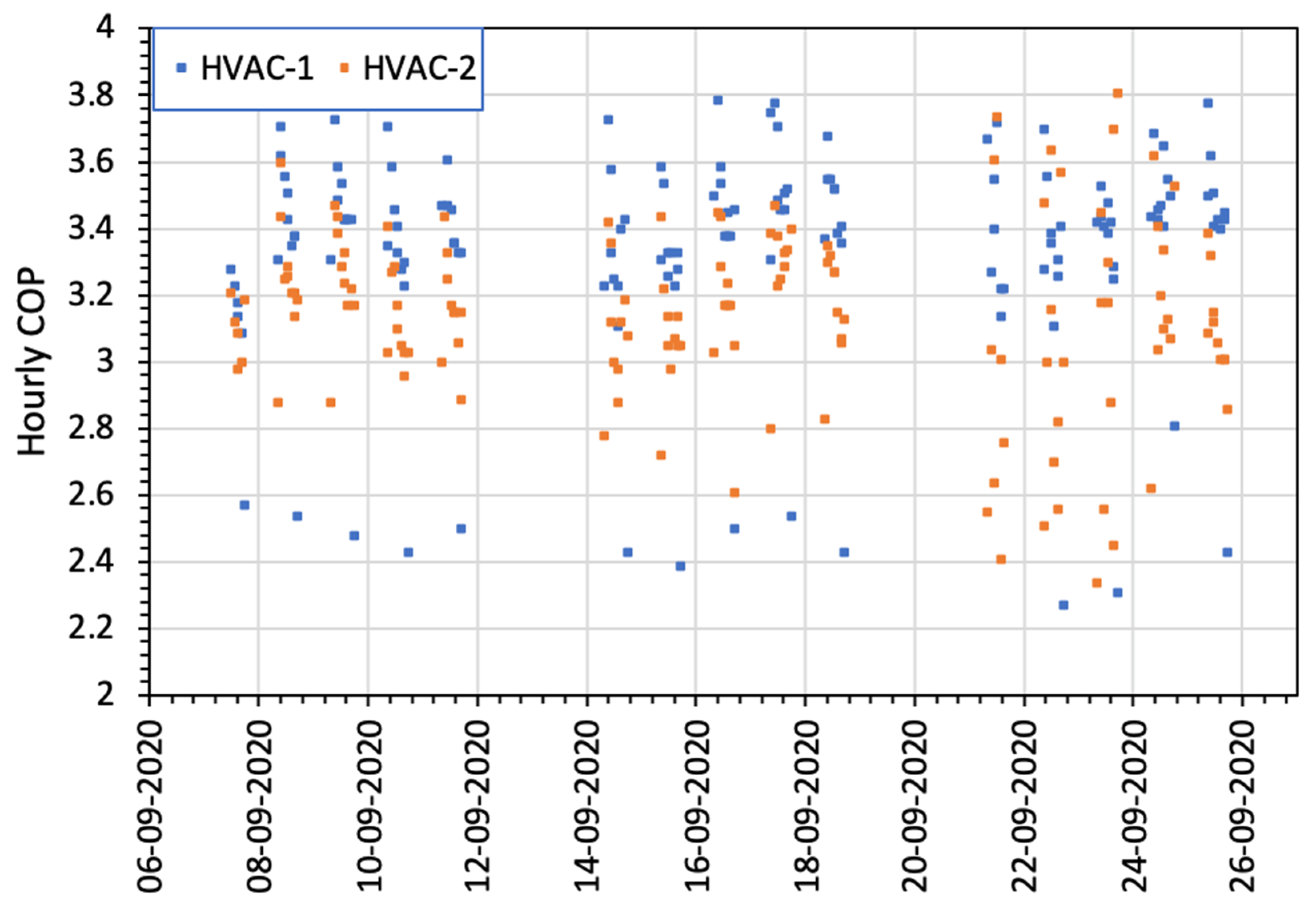 Energies 15 02902 g007
