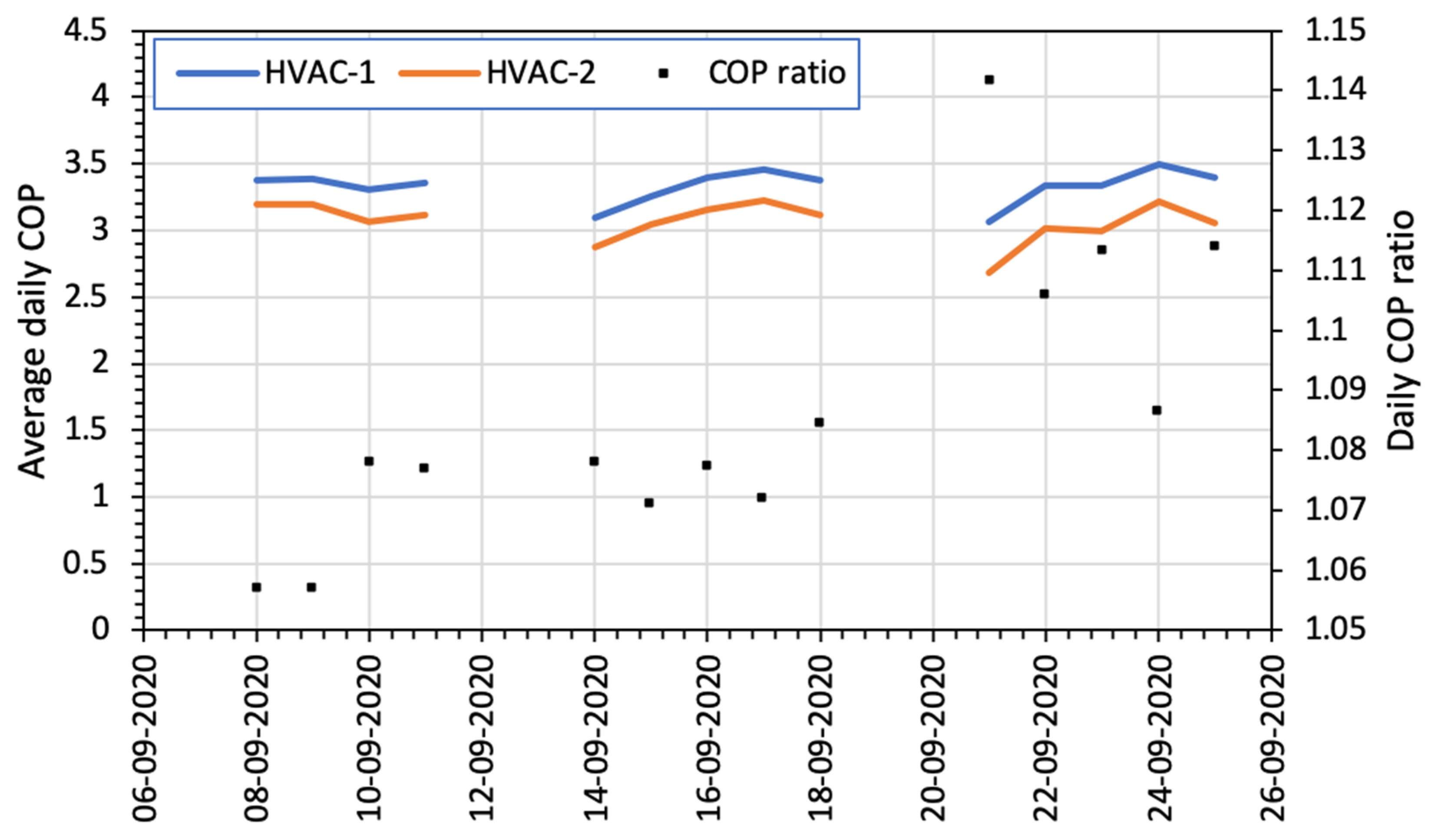 Energies 15 02902 g008