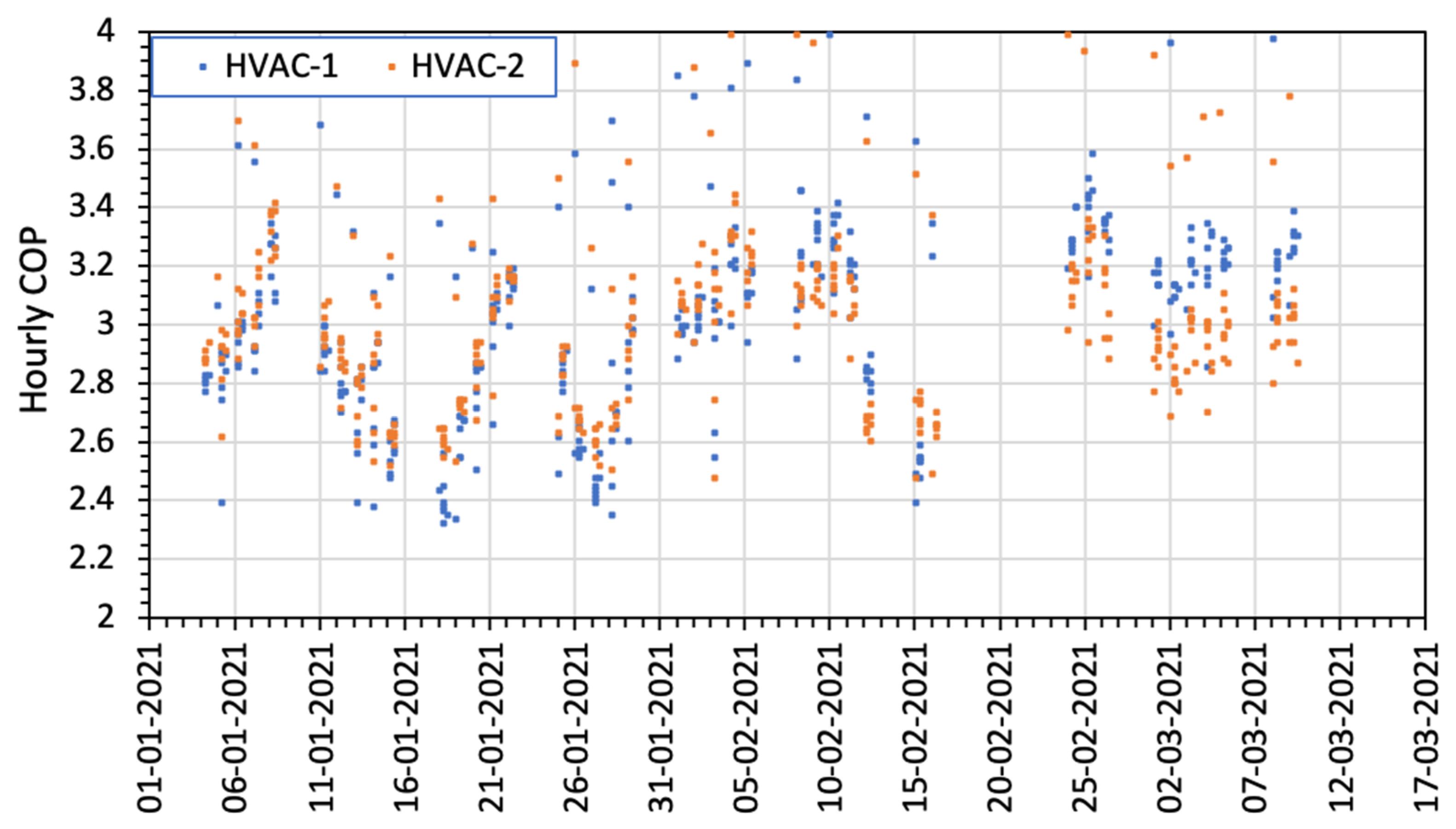 Energies 15 02902 g010