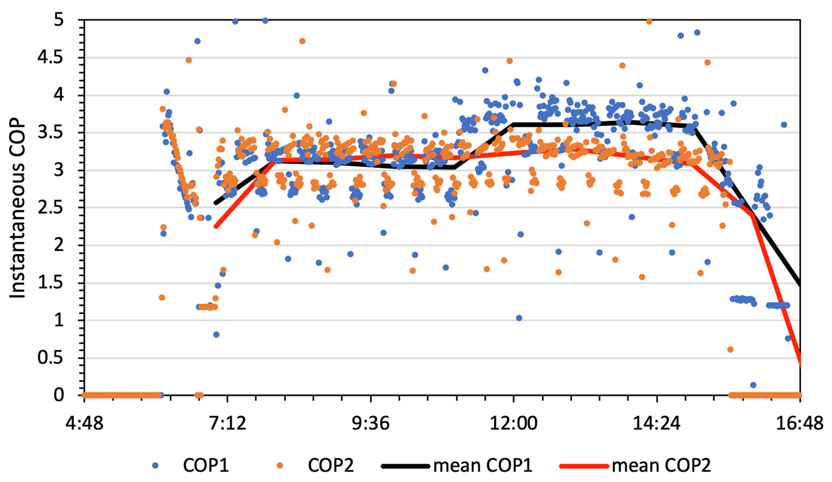 Energies 15 02902 g011