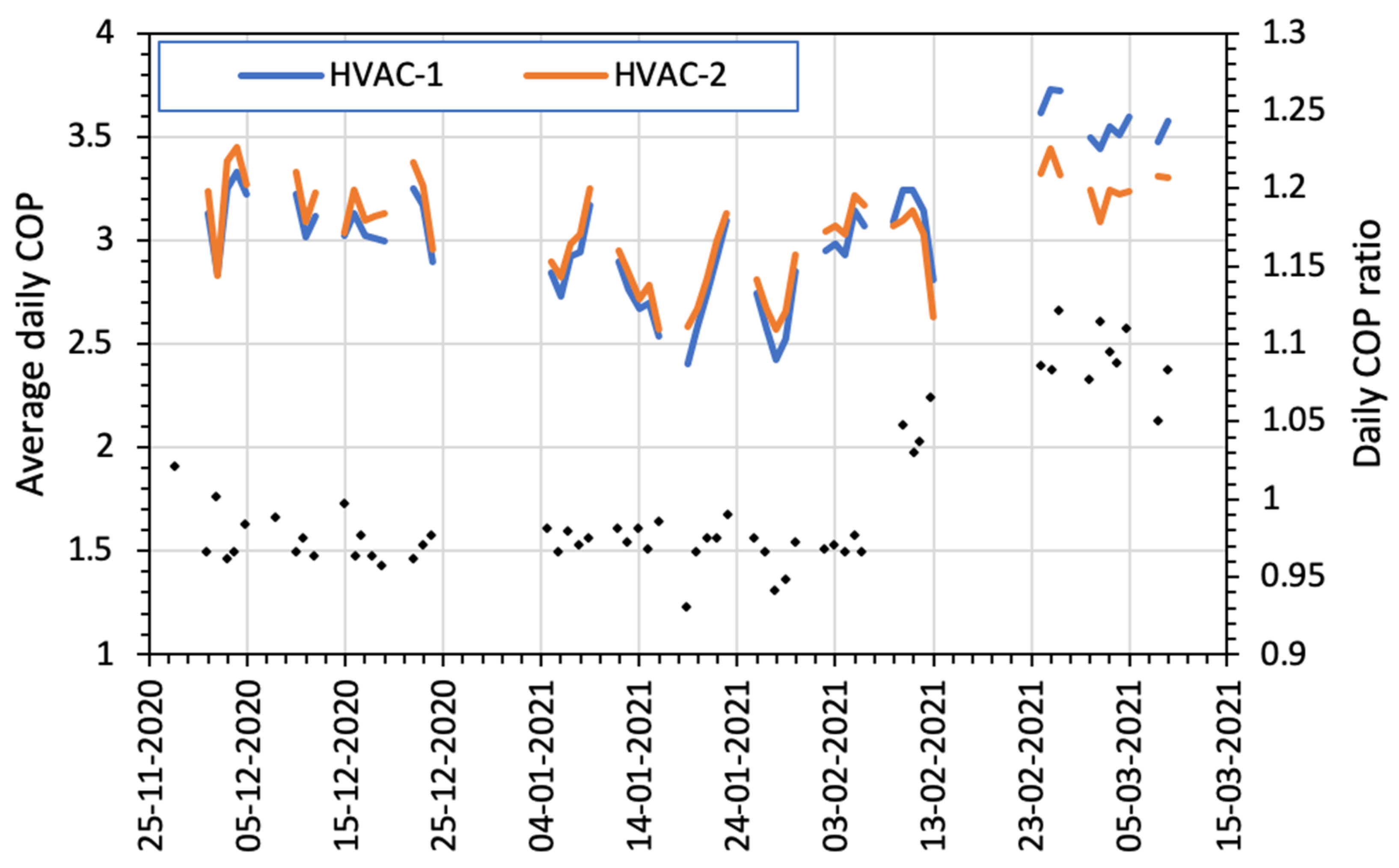 Energies 15 02902 g012