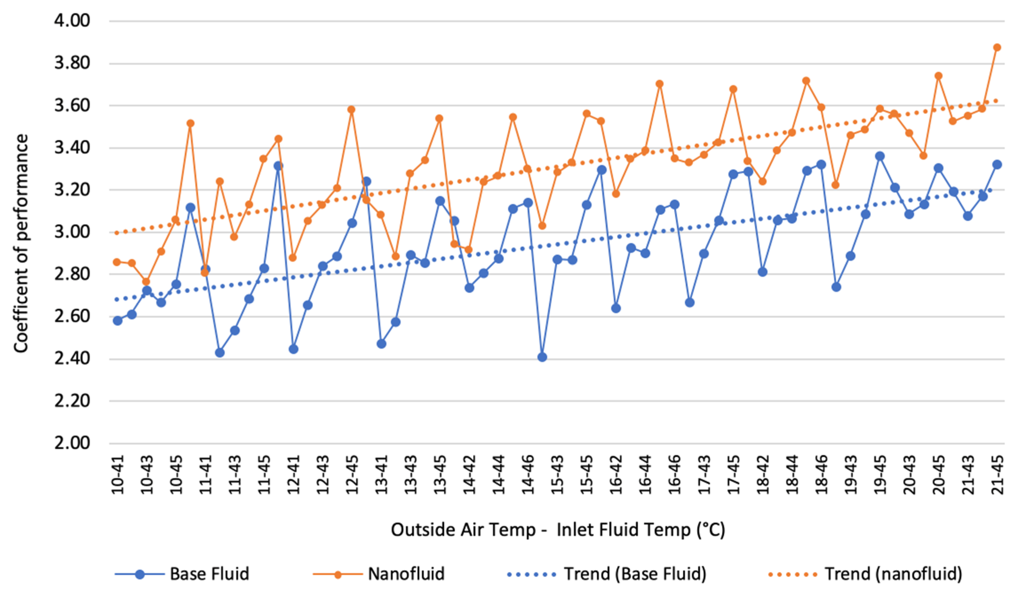 Energies 15 02902 g013