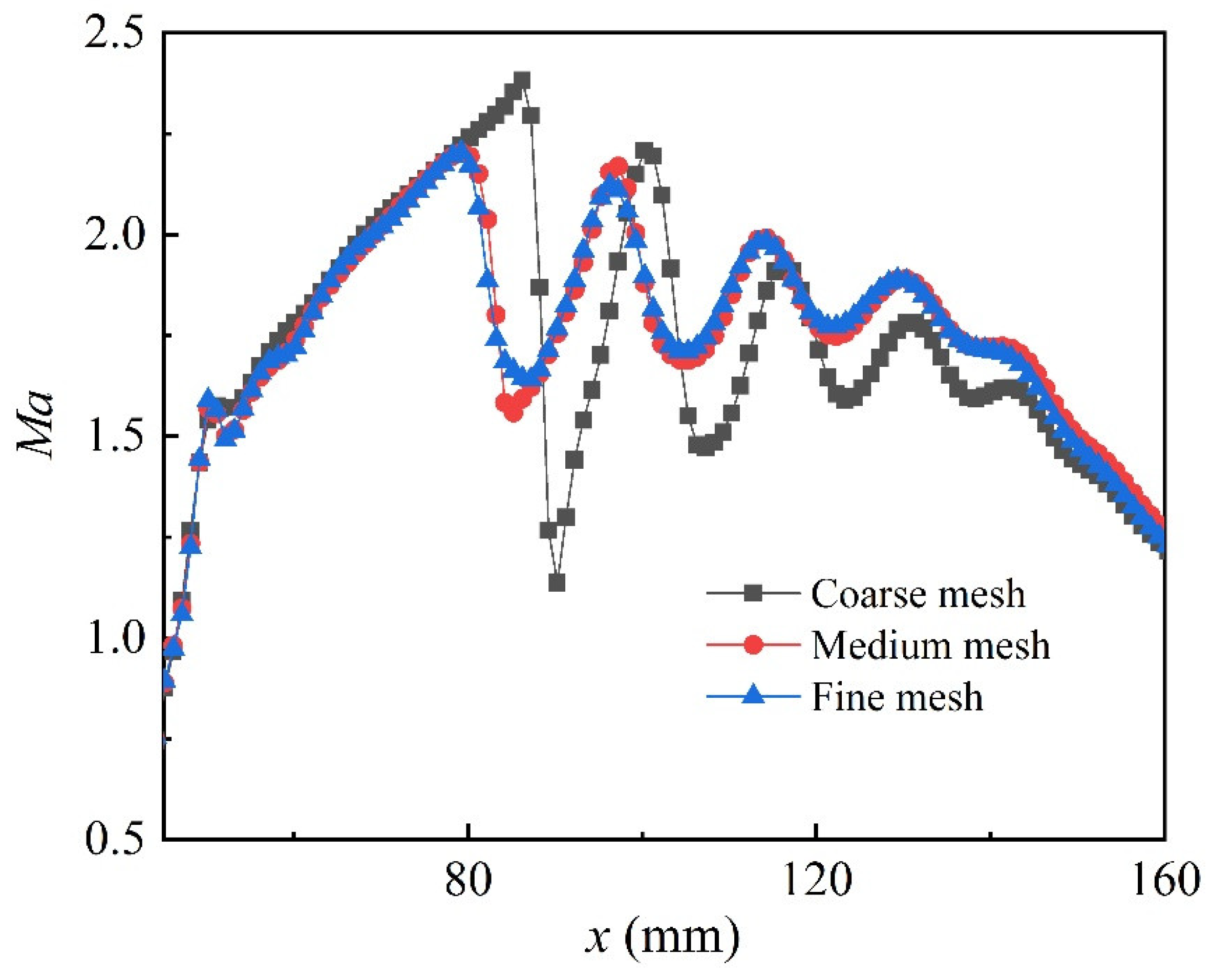 Energies 15 02903 g003 550