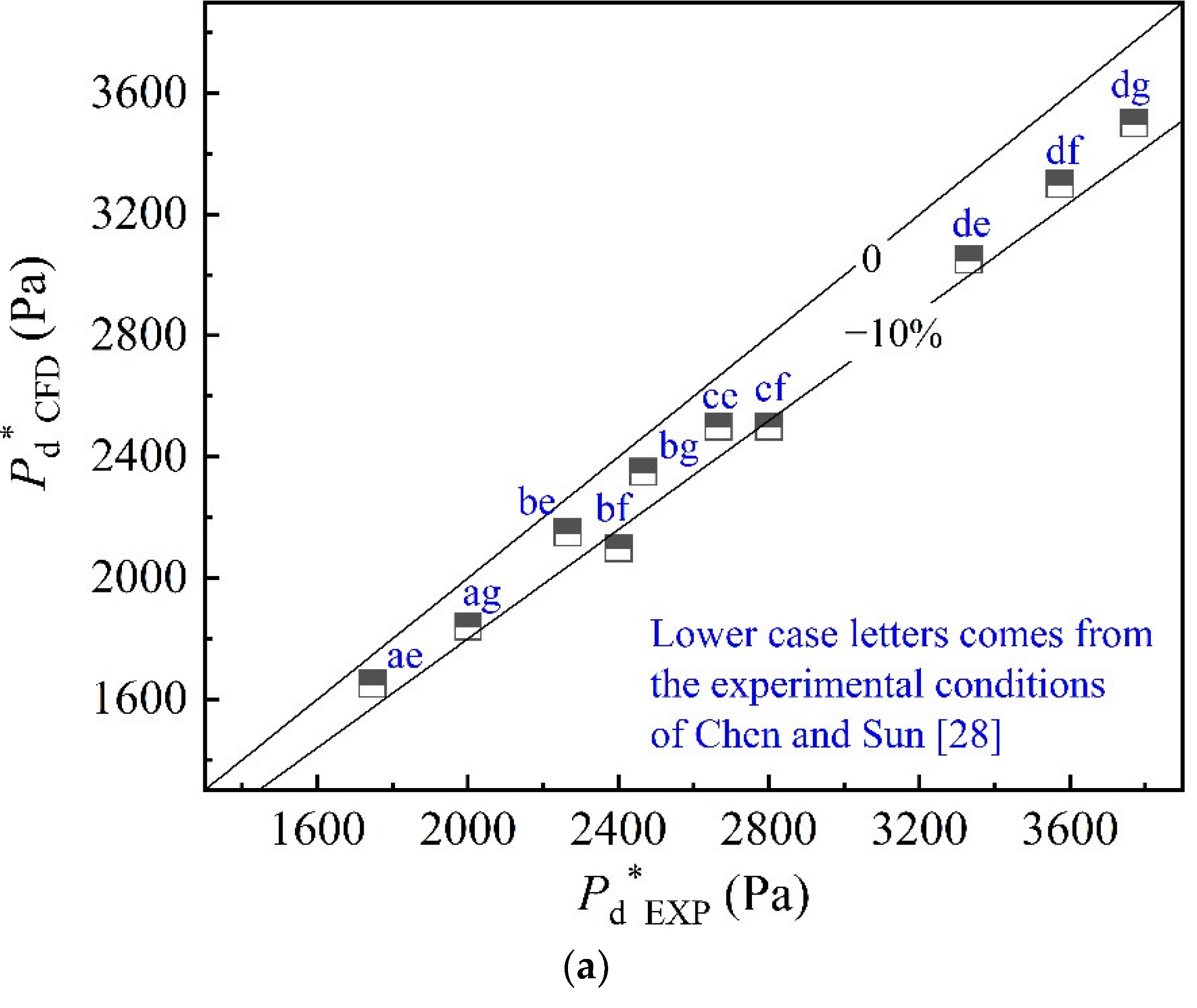 Energies 15 02903 g004a 550