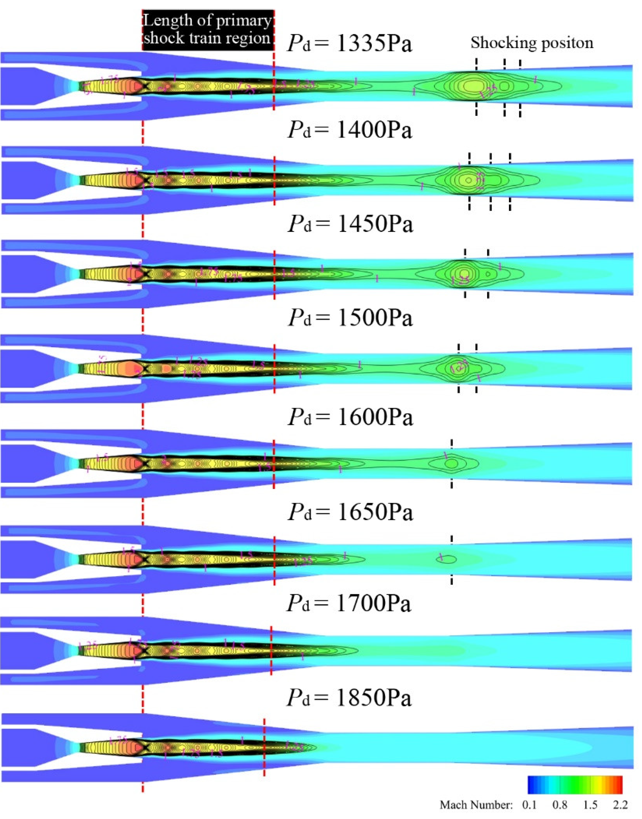 Energies 15 02903 g005 550