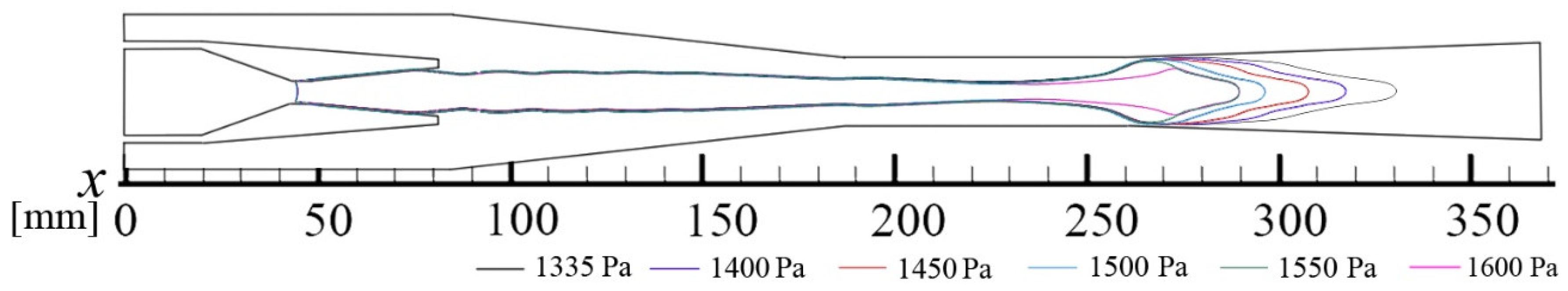 Energies 15 02903 g007 550