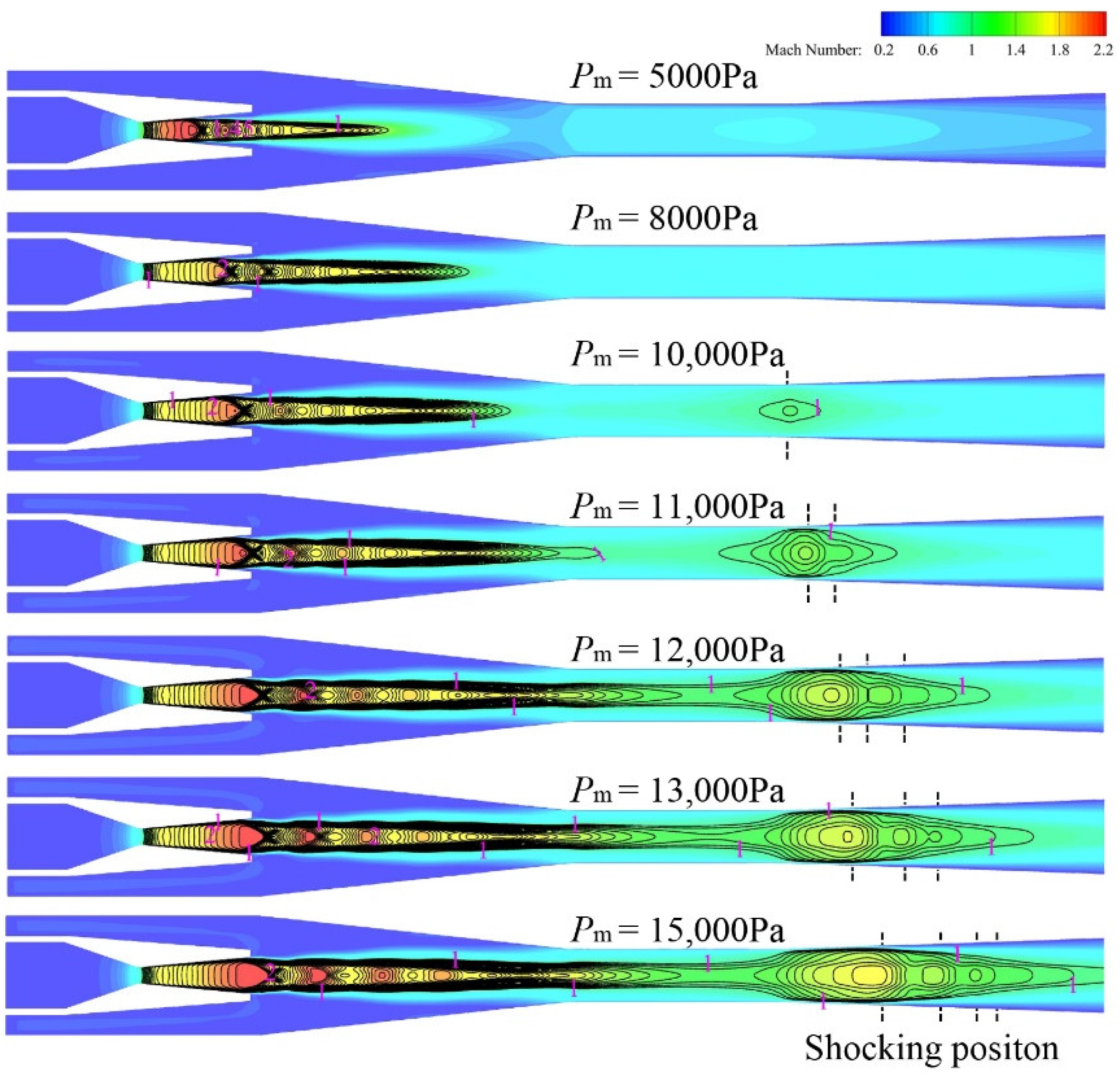 Energies 15 02903 g008 550