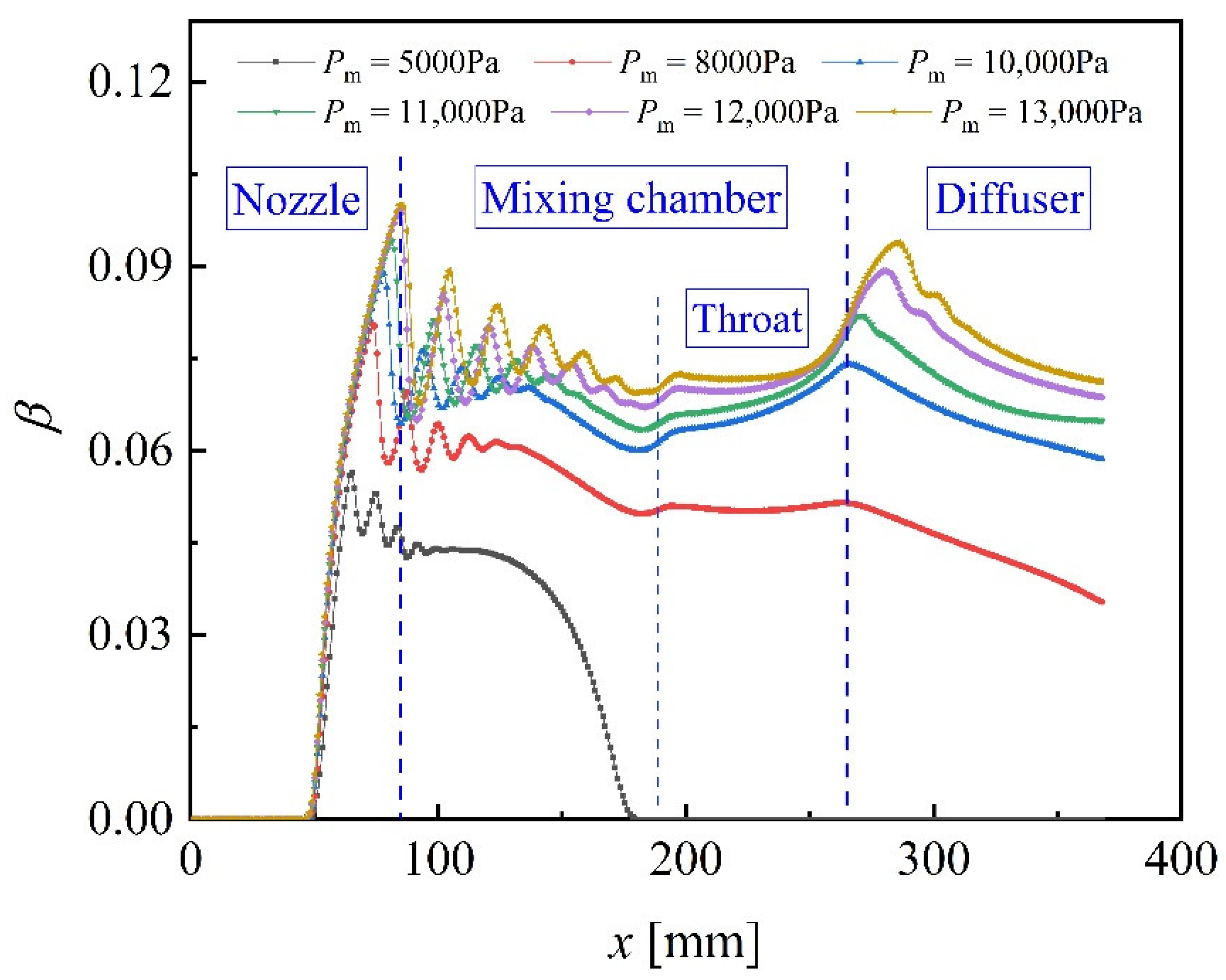 Energies 15 02903 g009 550
