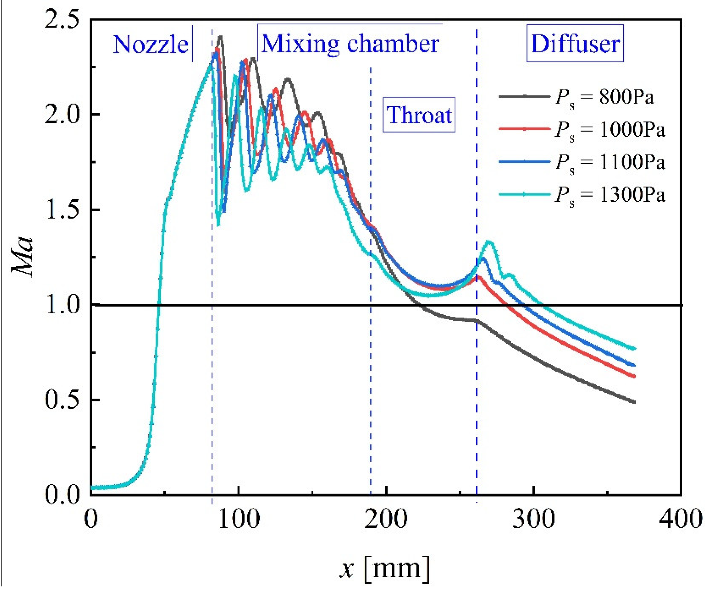 Energies 15 02903 g011 550