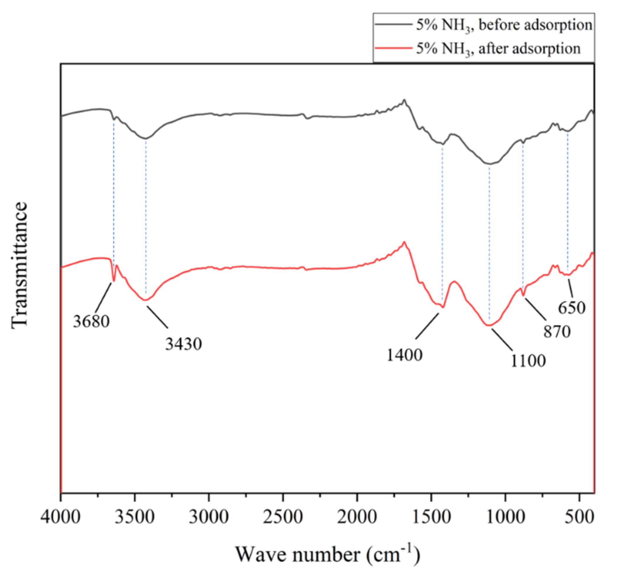 Energies 15 02904 g009