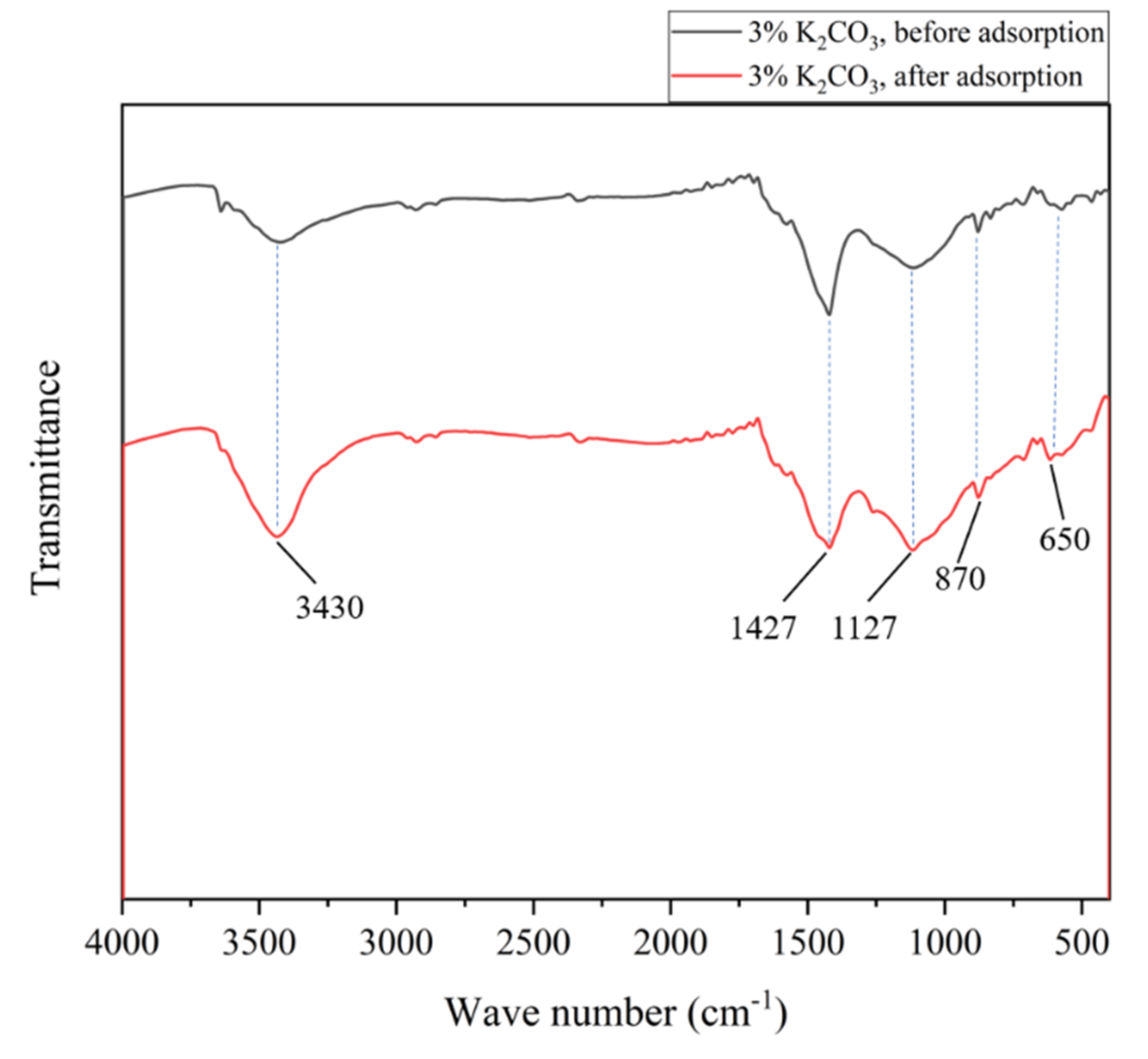 Energies 15 02904 g011