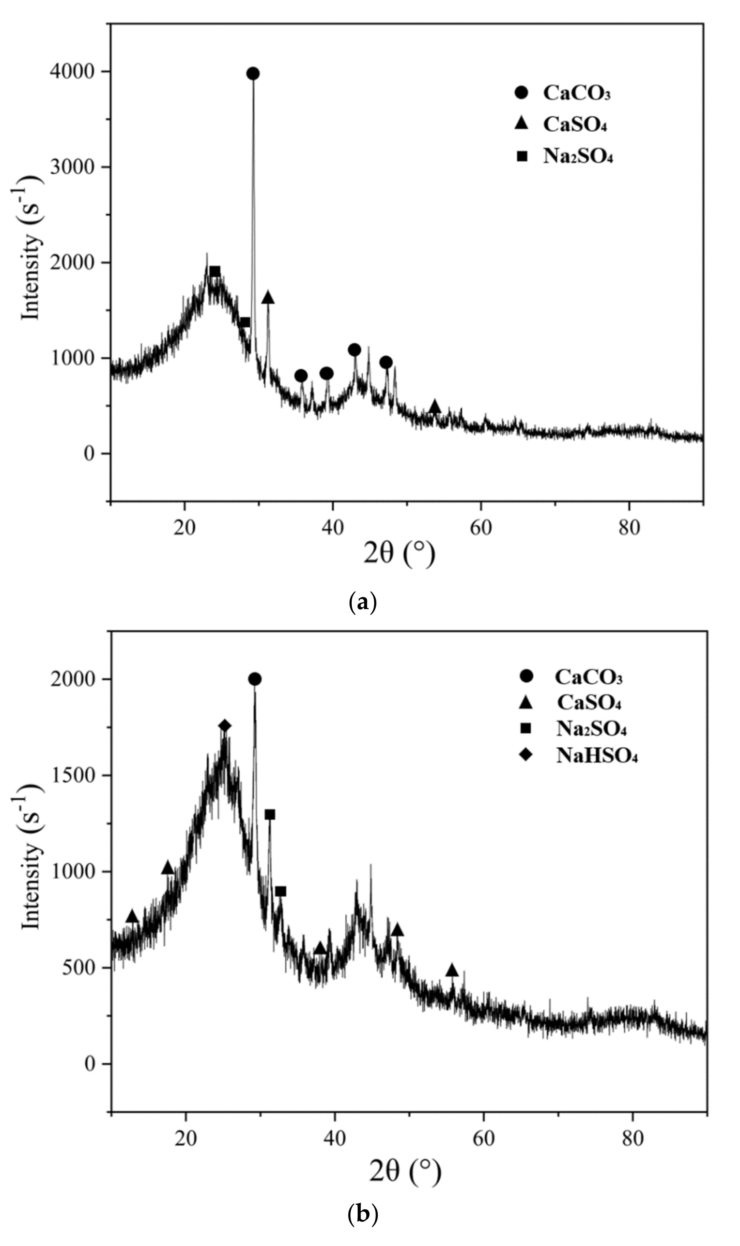 Energies 15 02904 g012a