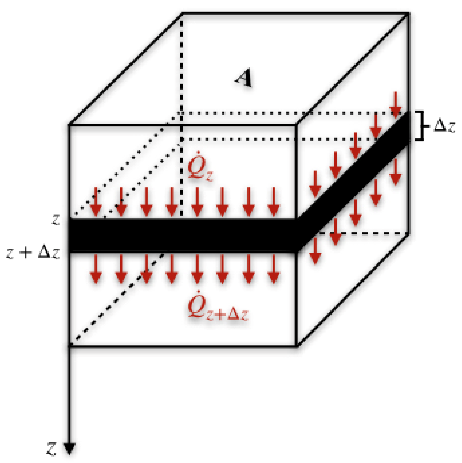 Energies 15 02905 g001 Energies 15 02905 g001