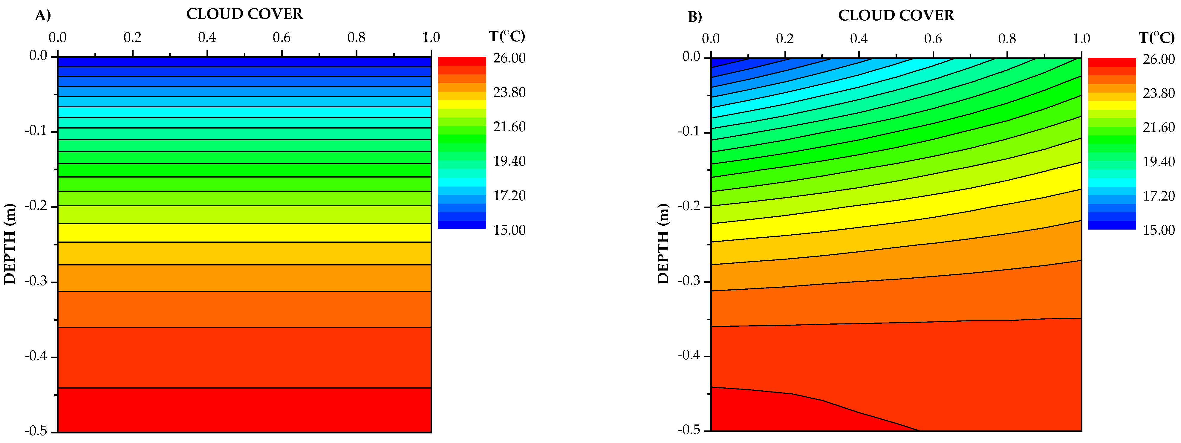Energies 15 02905 g002 Energies 15 02905 g002