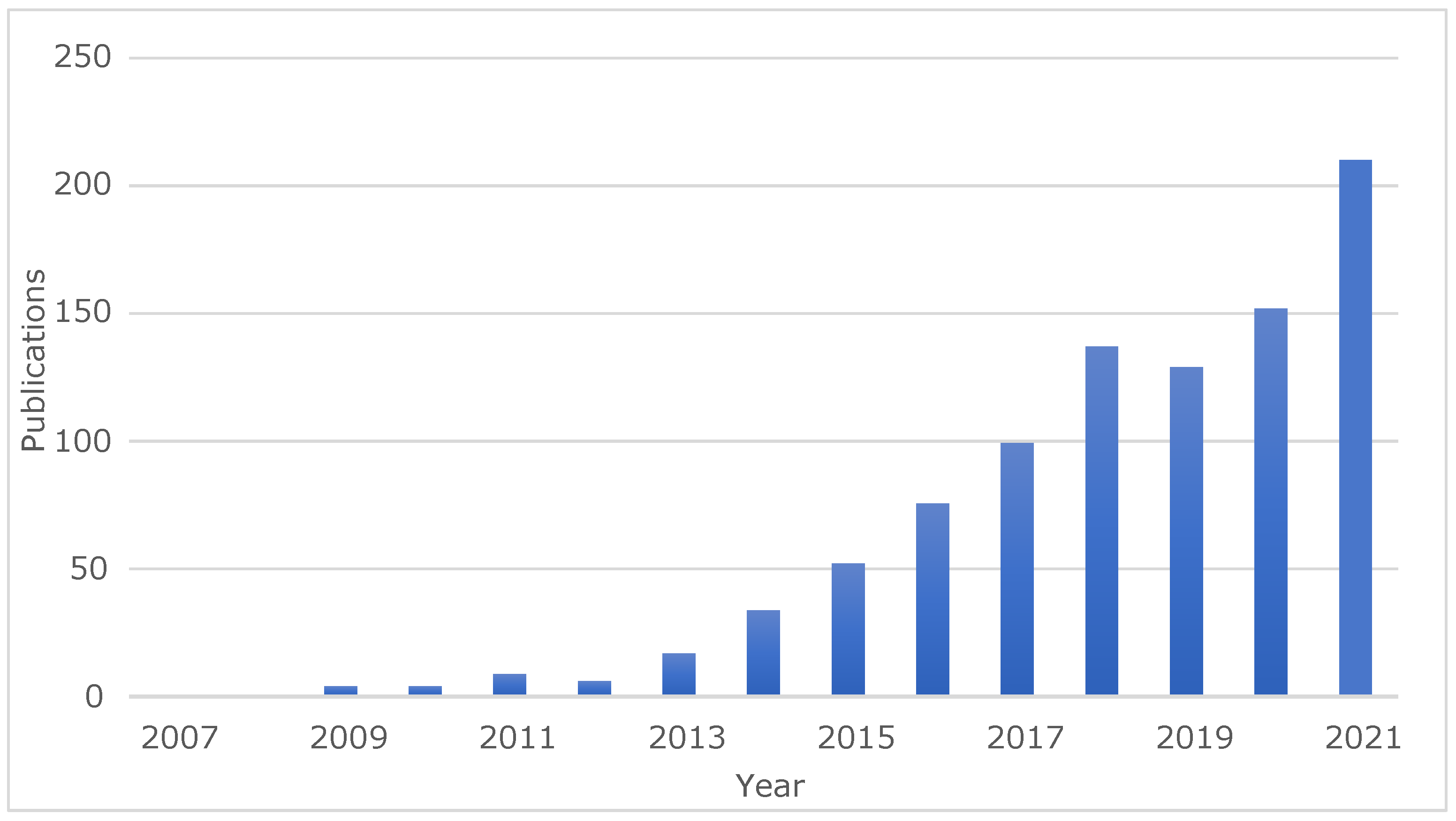 Energies 15 02906 g001 Energies 15 02906 g001