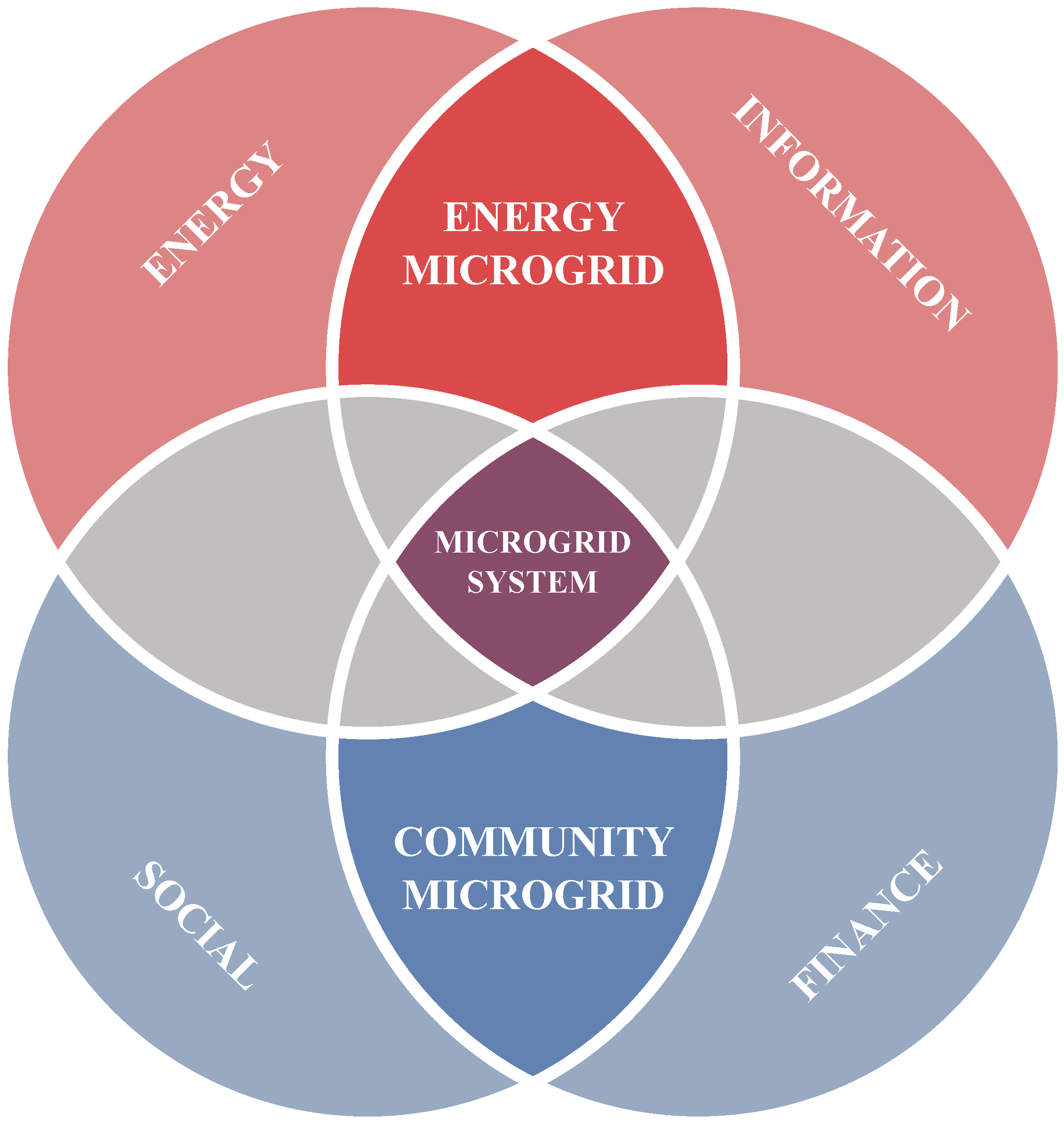 Energies 15 02906 g002 Energies 15 02906 g002