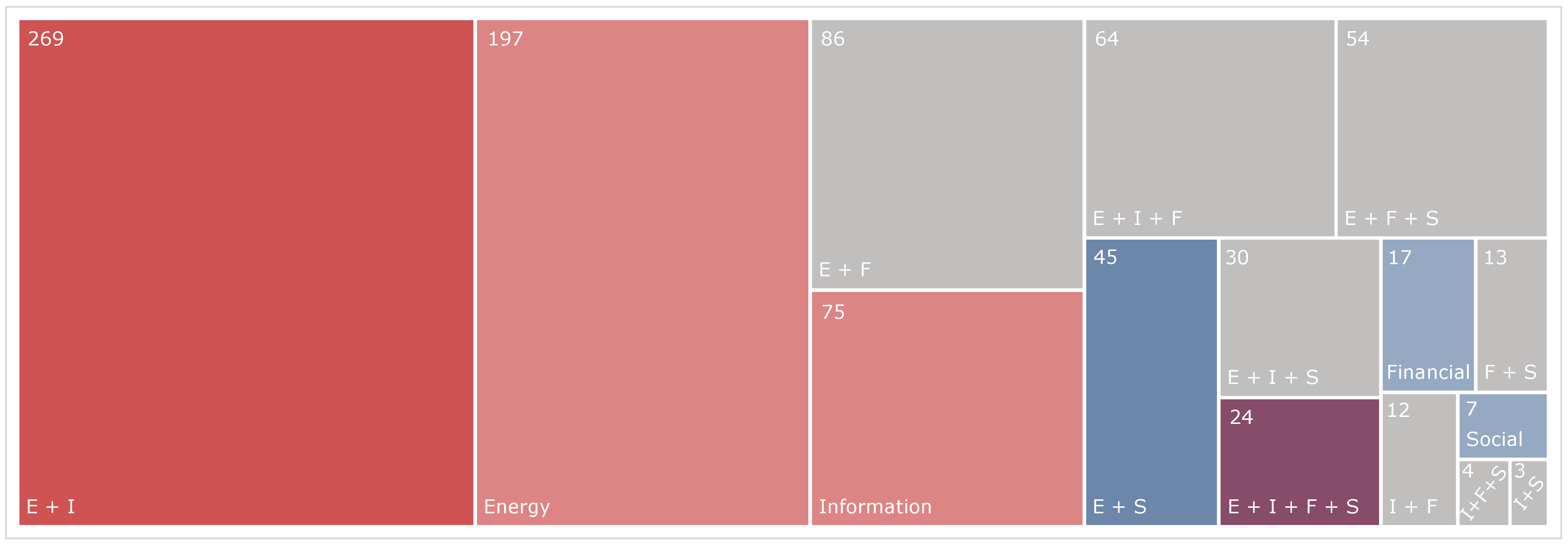 Energies 15 02906 g003 Energies 15 02906 g003