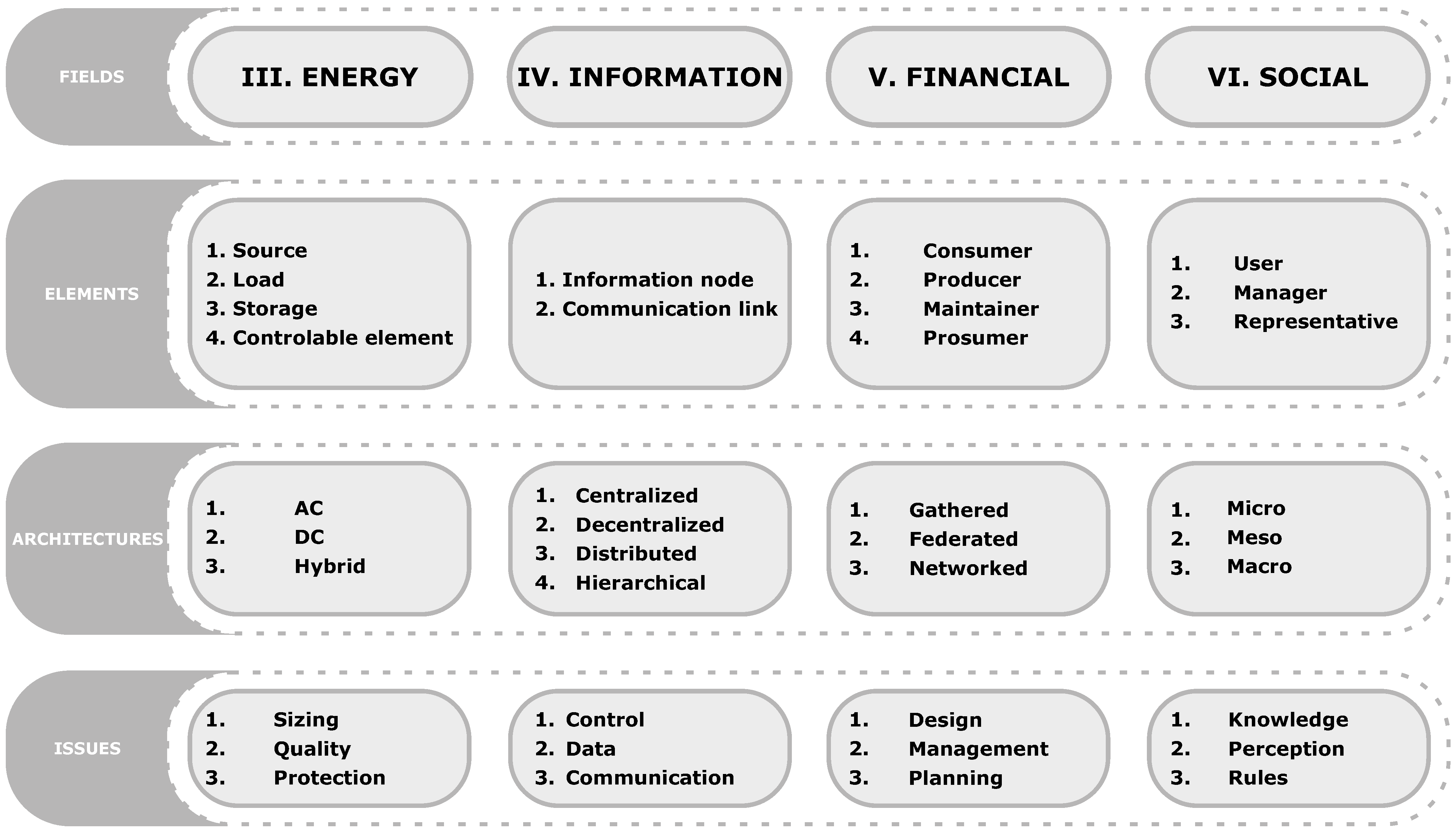 Energies 15 02906 g004 Energies 15 02906 g004