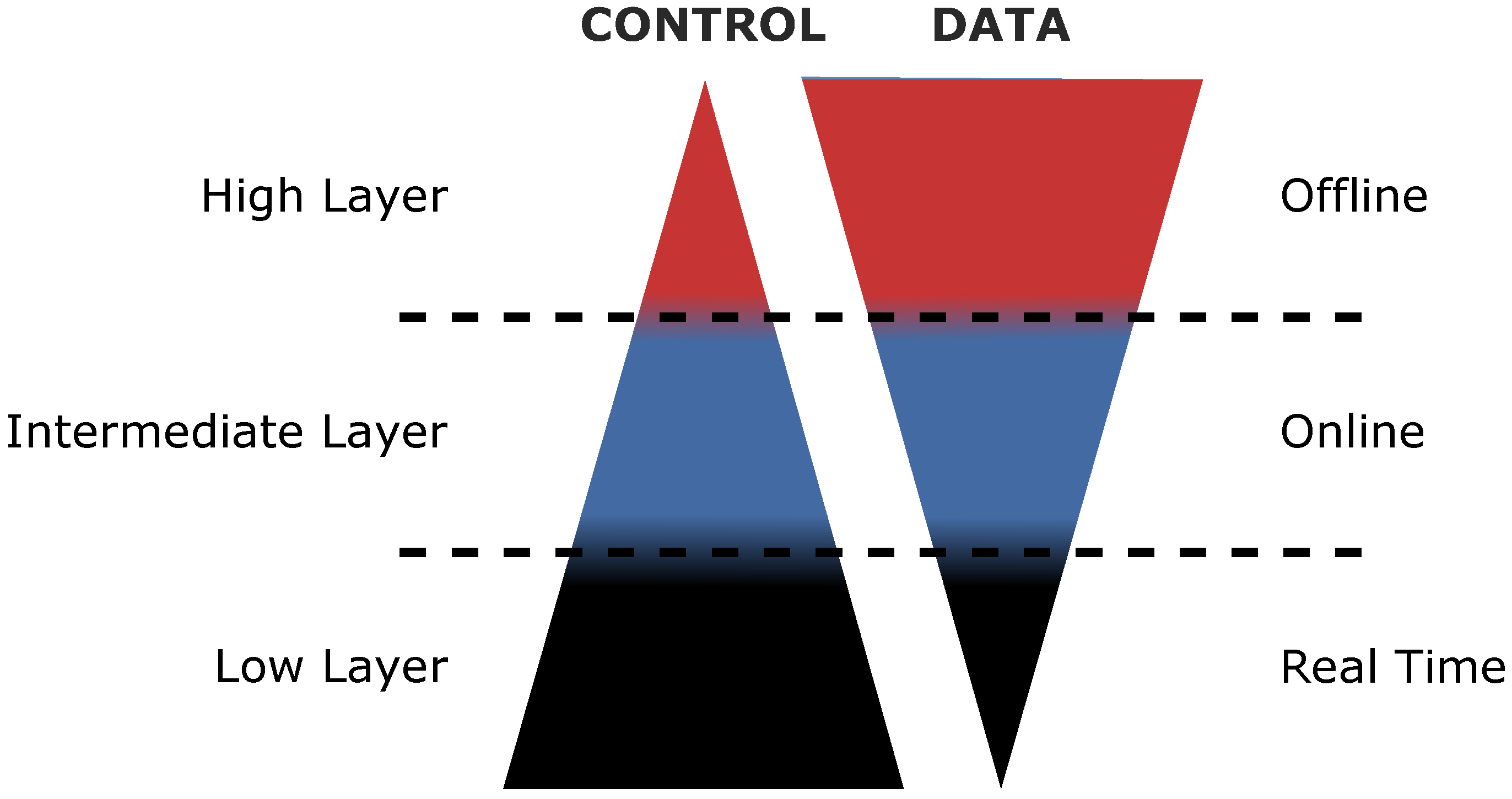 Energies 15 02906 g006 Energies 15 02906 g006